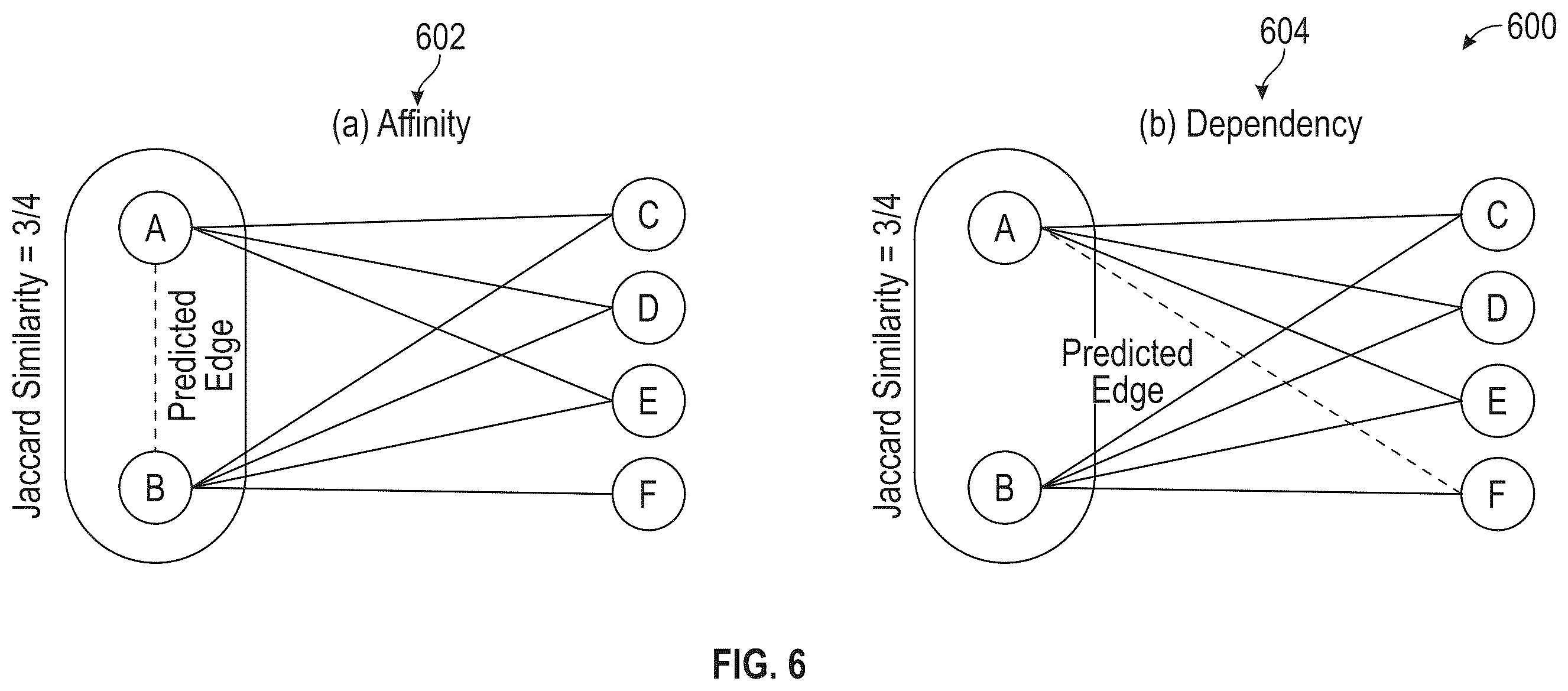 Patent US12328234 Figure 6 – Systems and methods for behavioral link prediction for network access microsegmentation policy