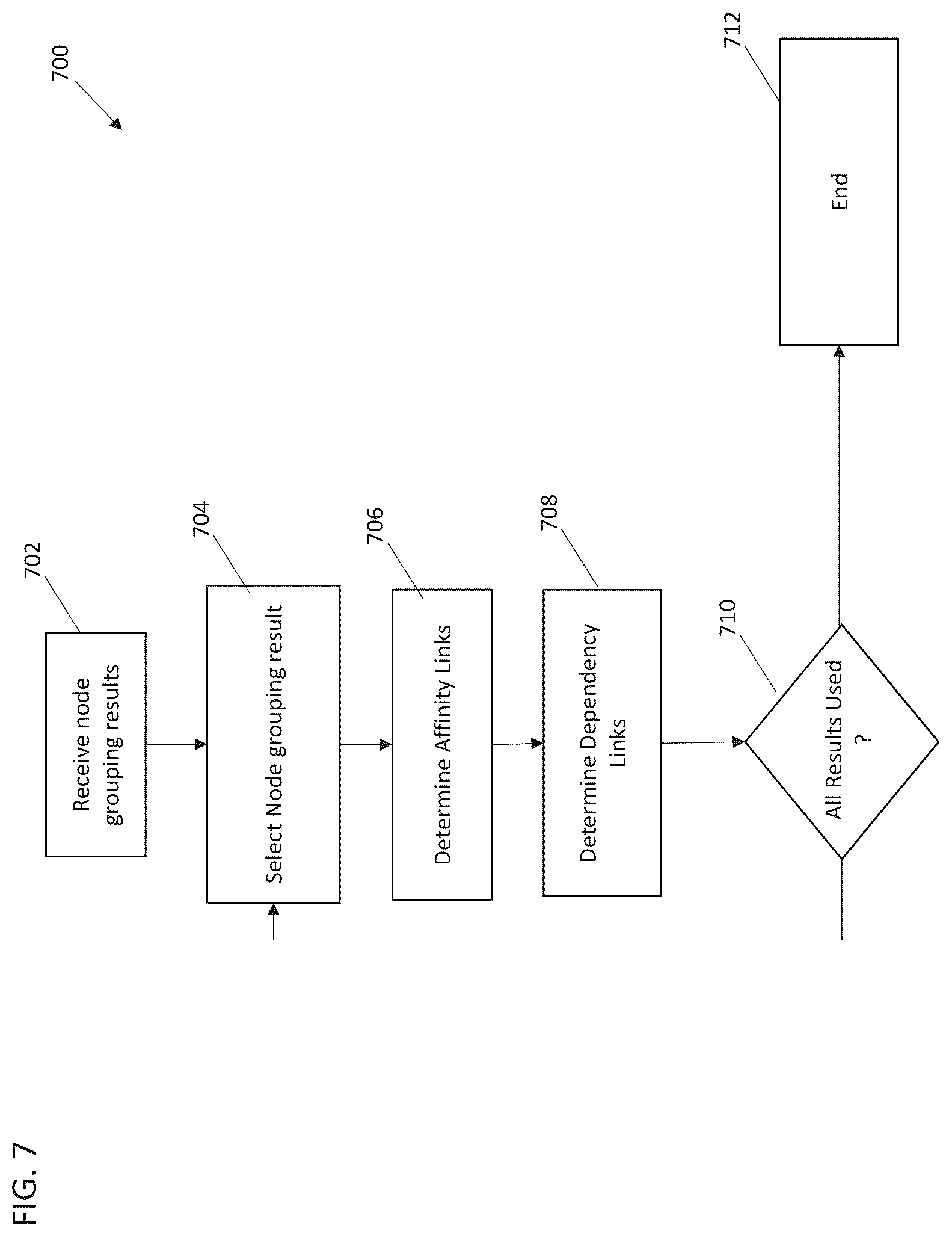 Patent US12328234 Figure 7 – Systems and methods for behavioral link prediction for network access microsegmentation policy