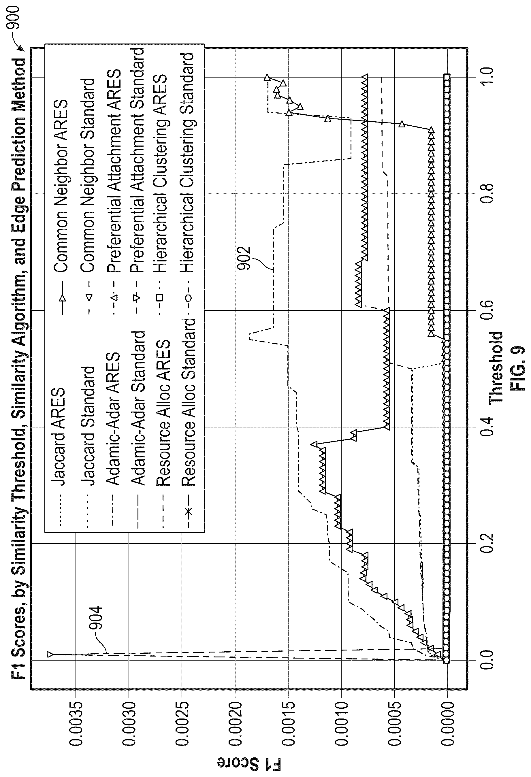 Patent US12328234 Figure 9 – Systems and methods for behavioral link prediction for network access microsegmentation policy