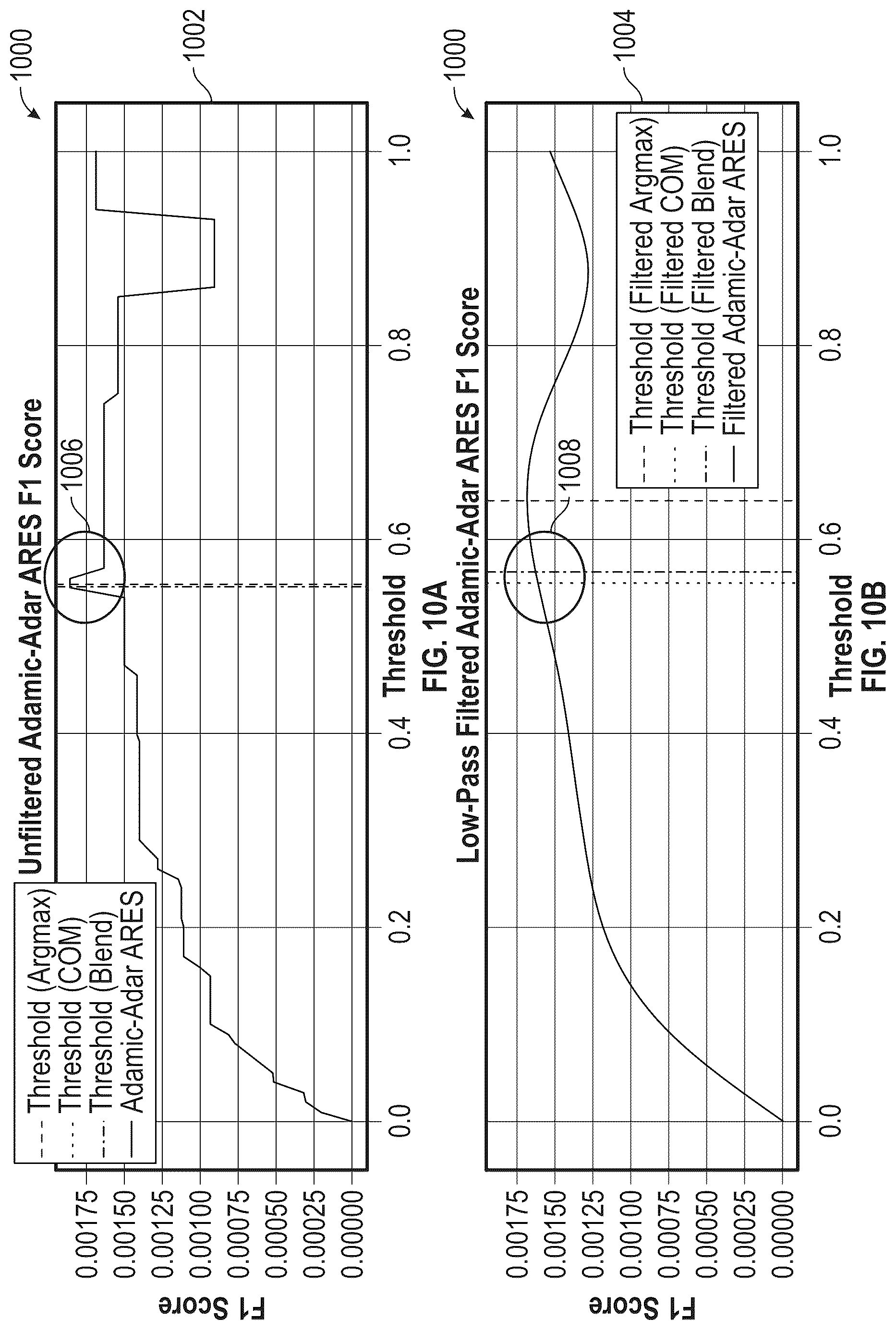 Patent US12328234 Figure 10 – Systems and methods for behavioral link prediction for network access microsegmentation policy