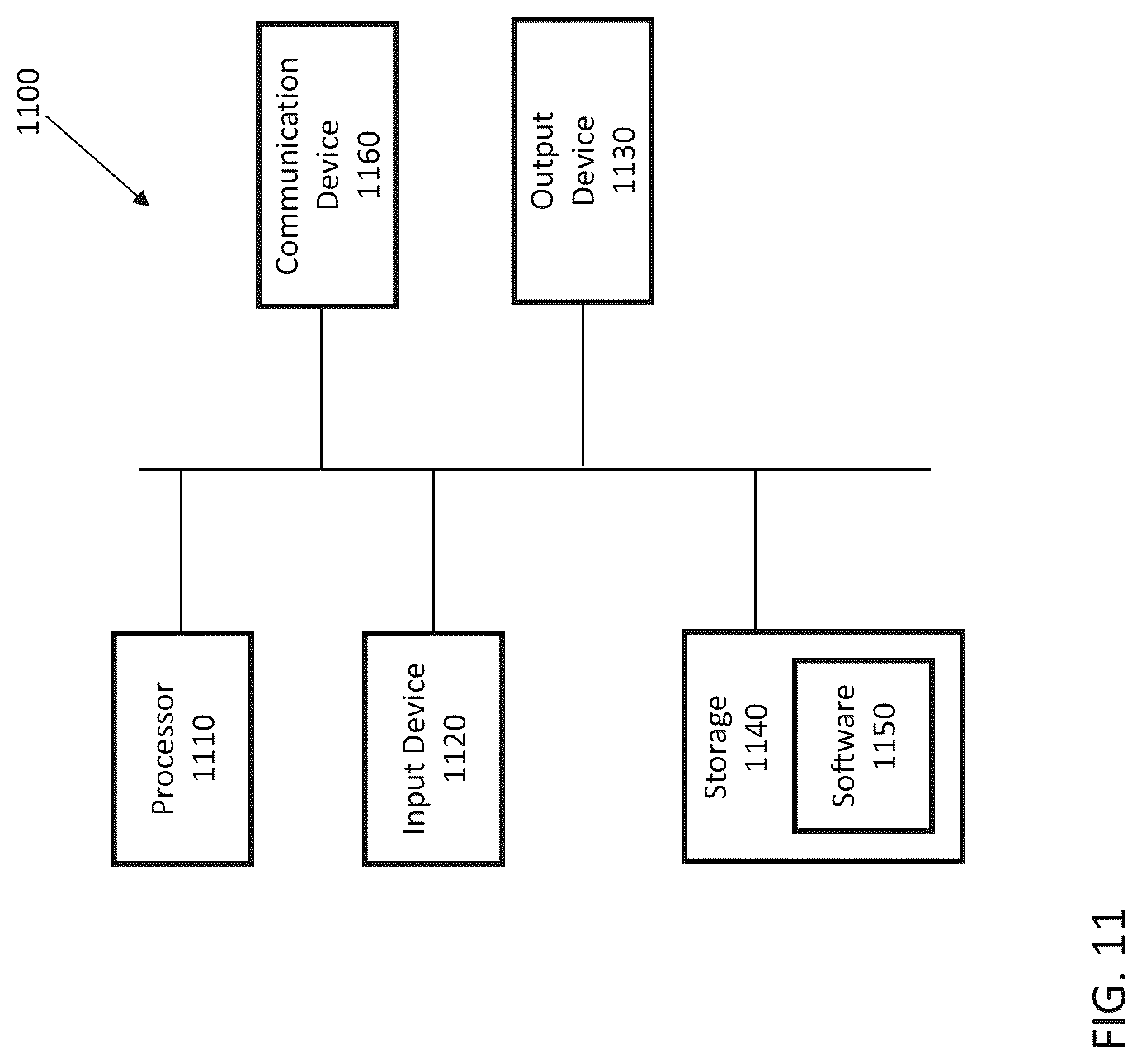 Patent US12328234 Figure 11 – Systems and methods for behavioral link prediction for network access microsegmentation policy