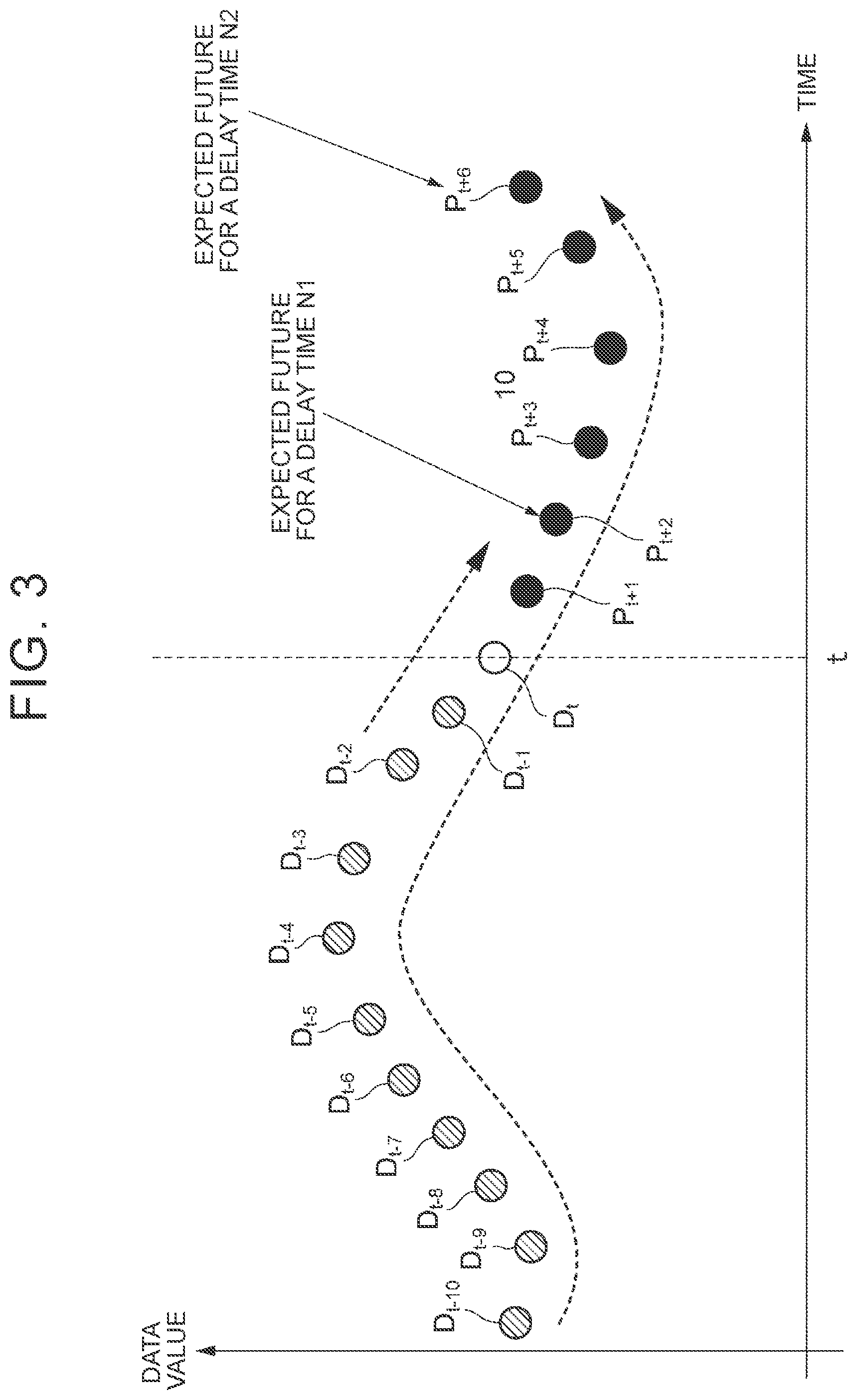 Patent US12328235 Figure 3 – Information processing device, information processing method, and storage medium