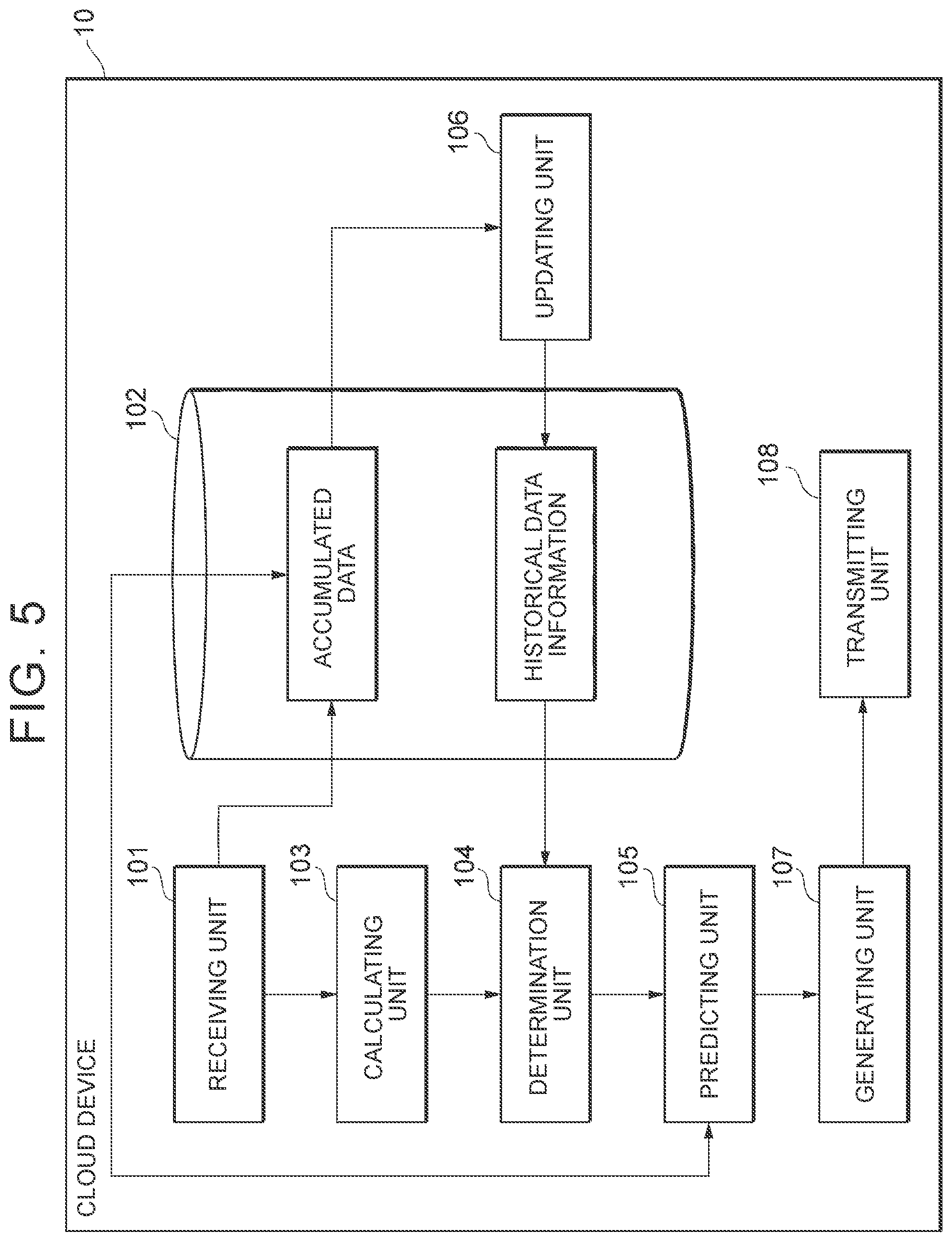 Patent US12328235 Figure 5 – Information processing device, information processing method, and storage medium
