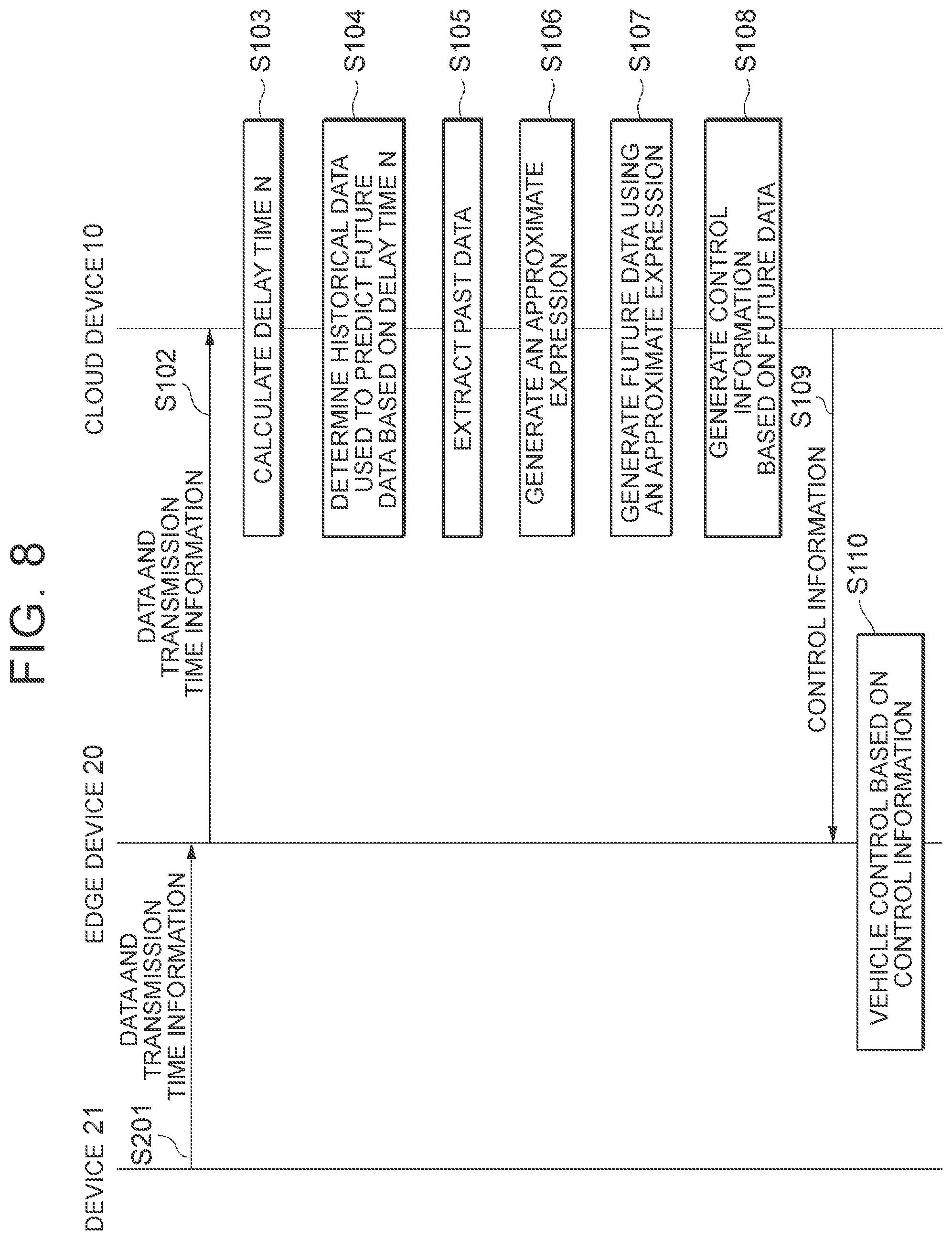 Patent US12328235 Figure 8 – Information processing device, information processing method, and storage medium
