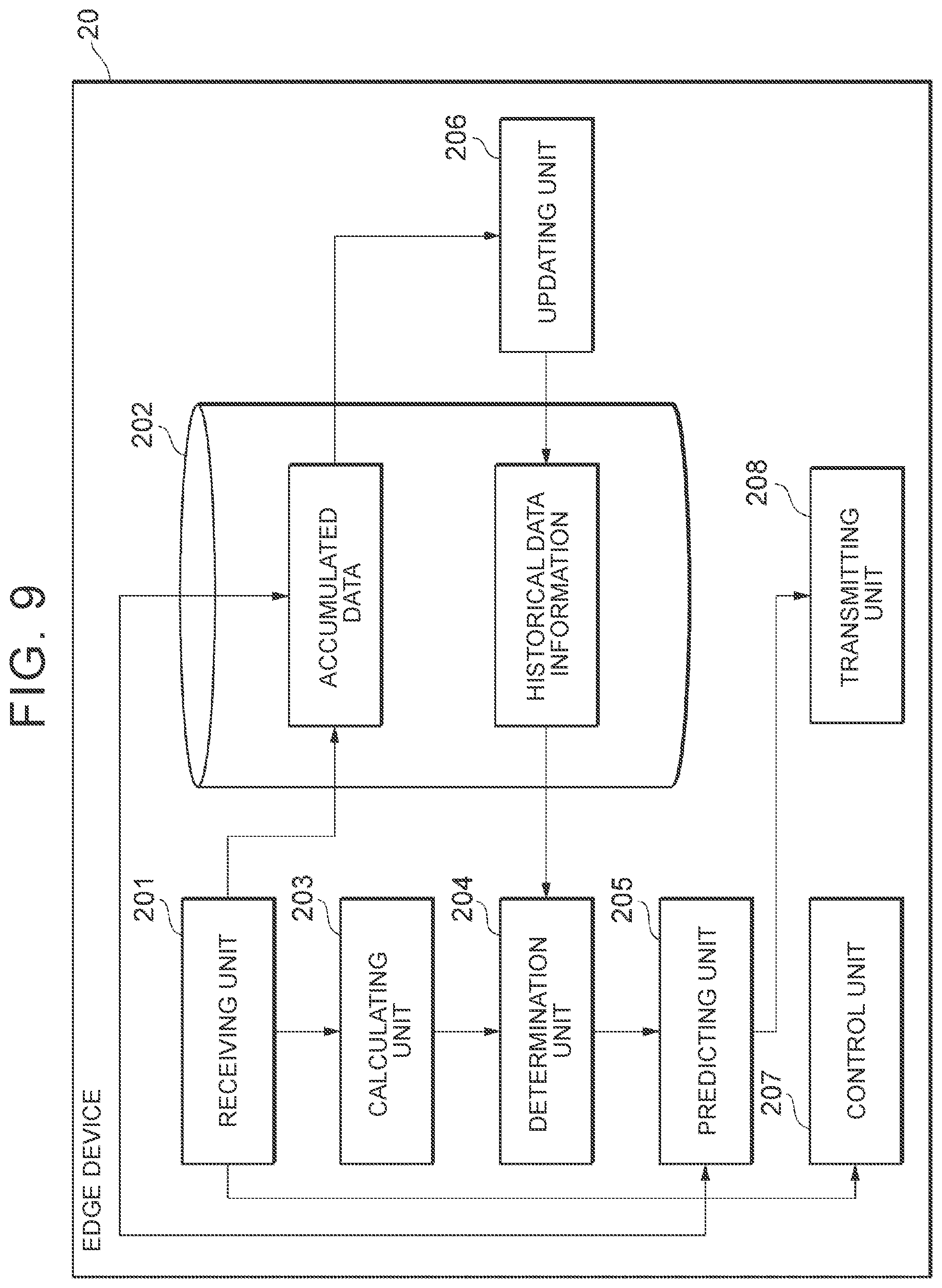 Patent US12328235 Figure 9 – Information processing device, information processing method, and storage medium