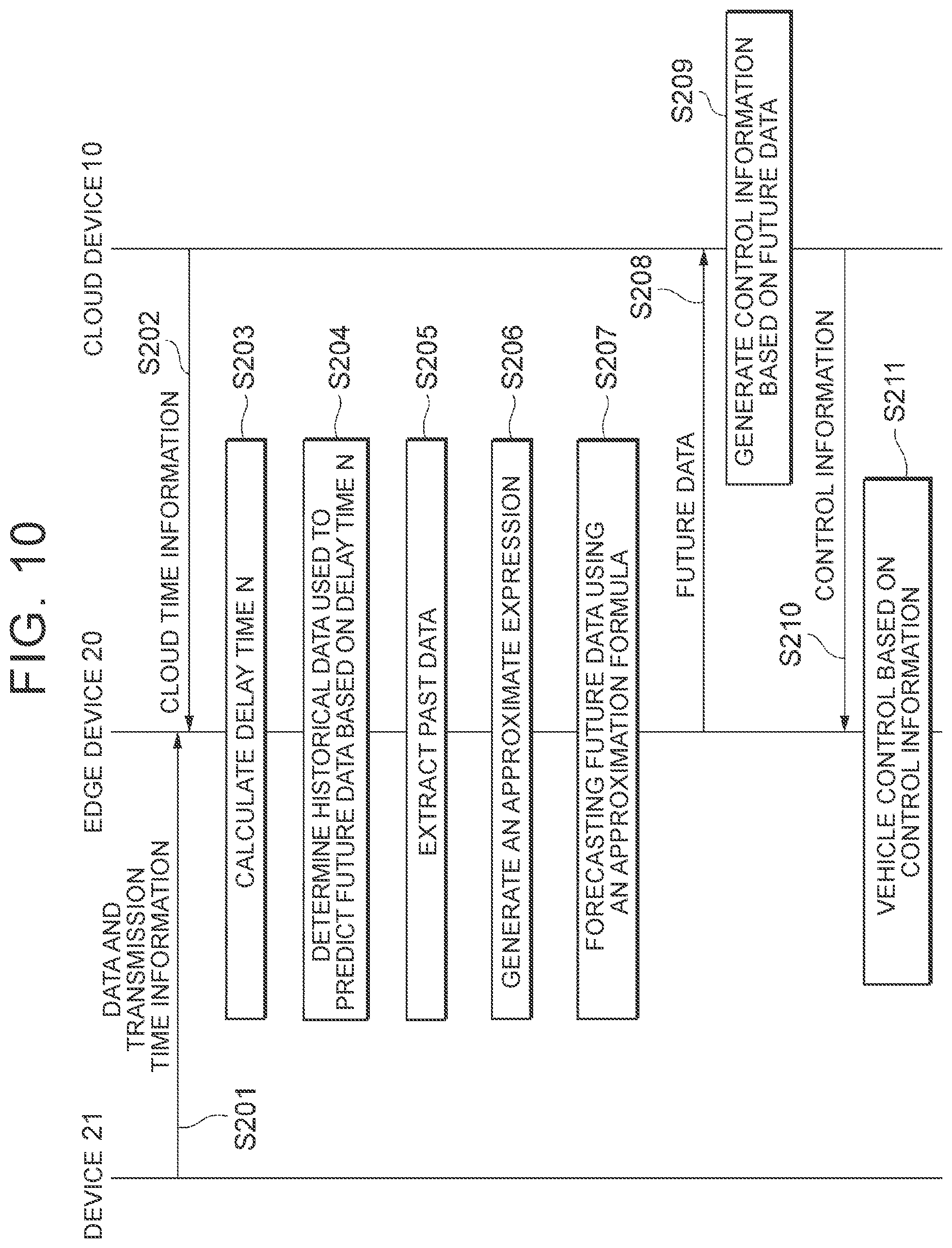 Patent US12328235 Figure 10 – Information processing device, information processing method, and storage medium