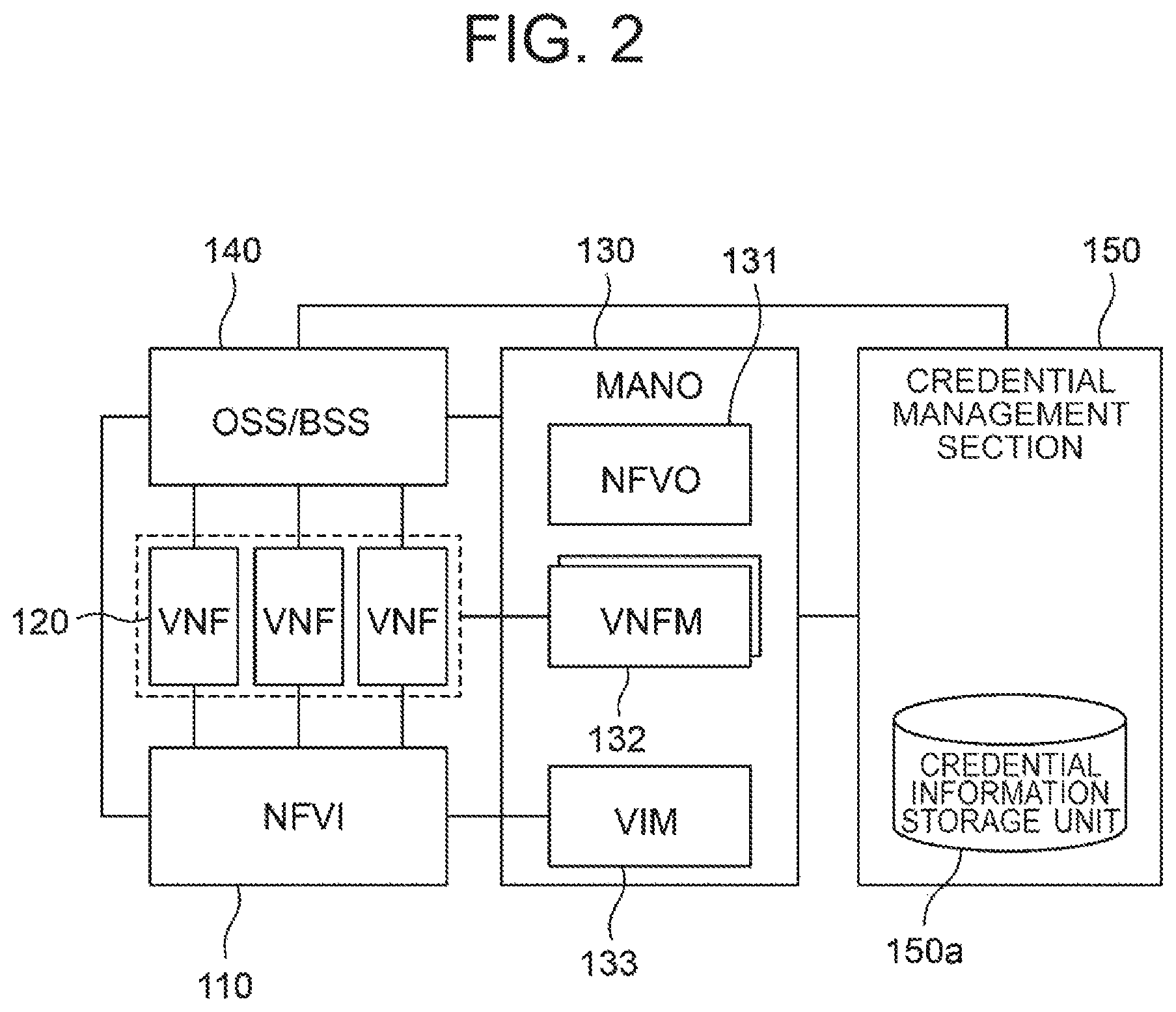 Patent US12328236 Figure 2 – Credential information management in network