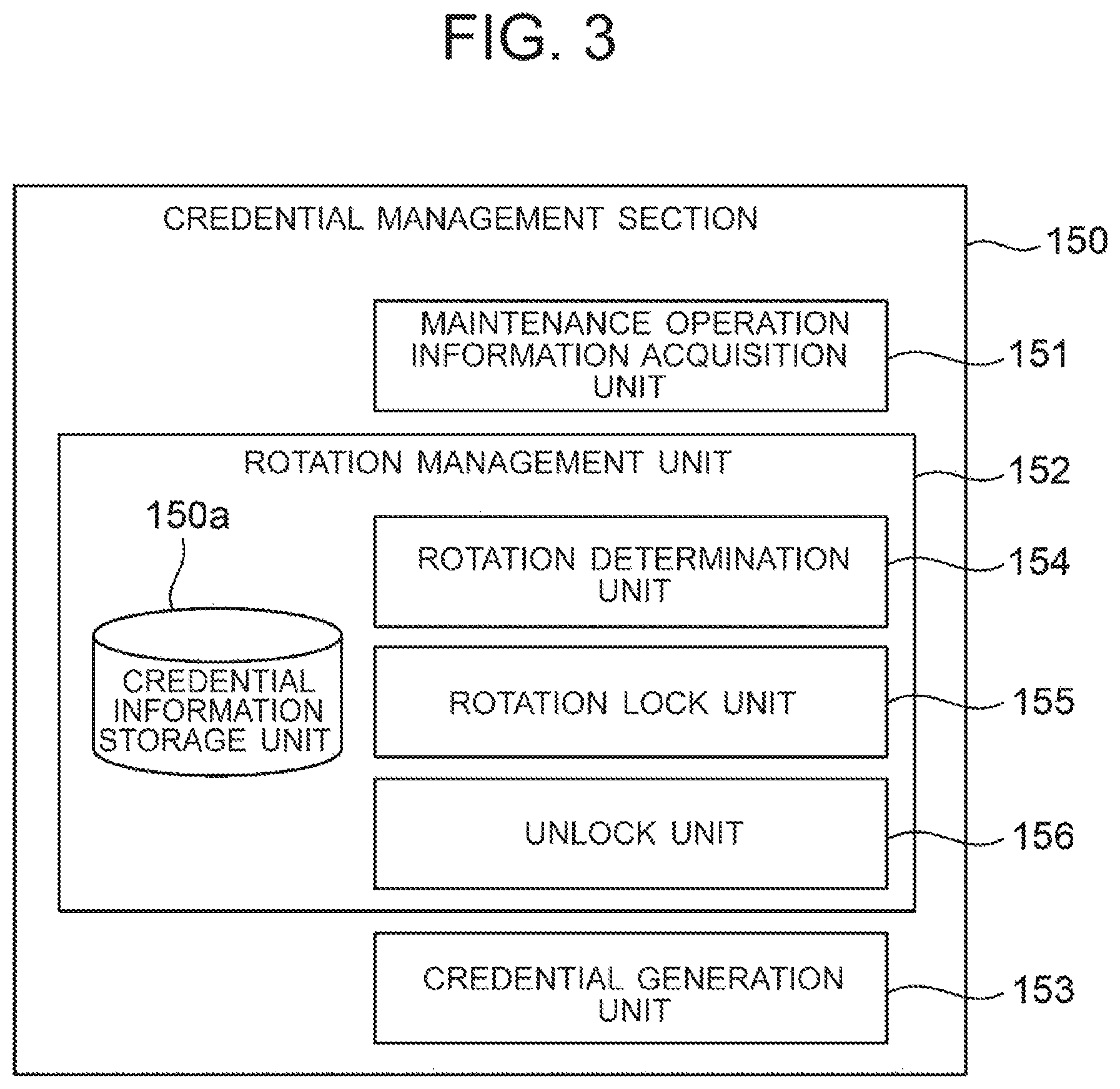 Patent US12328236 Figure 3 – Credential information management in network