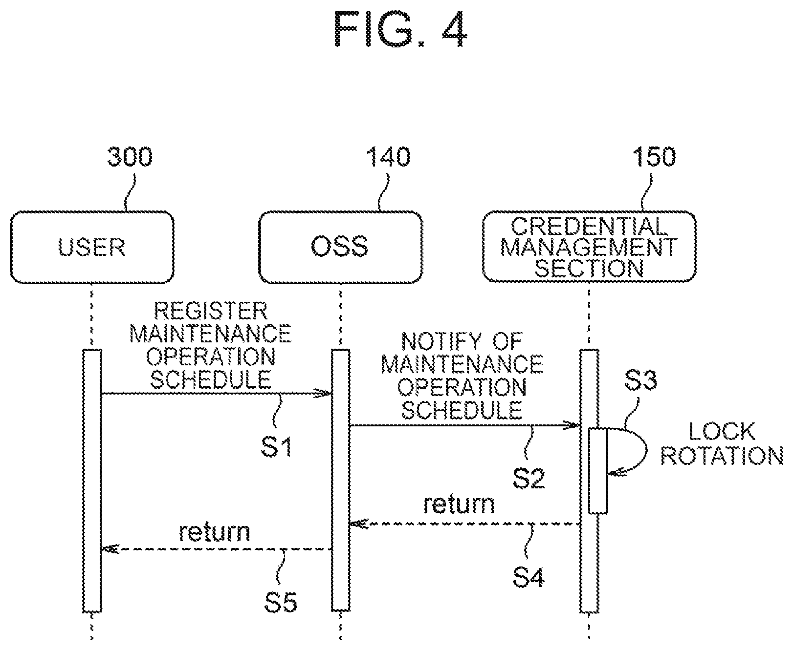 Patent US12328236 Figure 4 – Credential information management in network