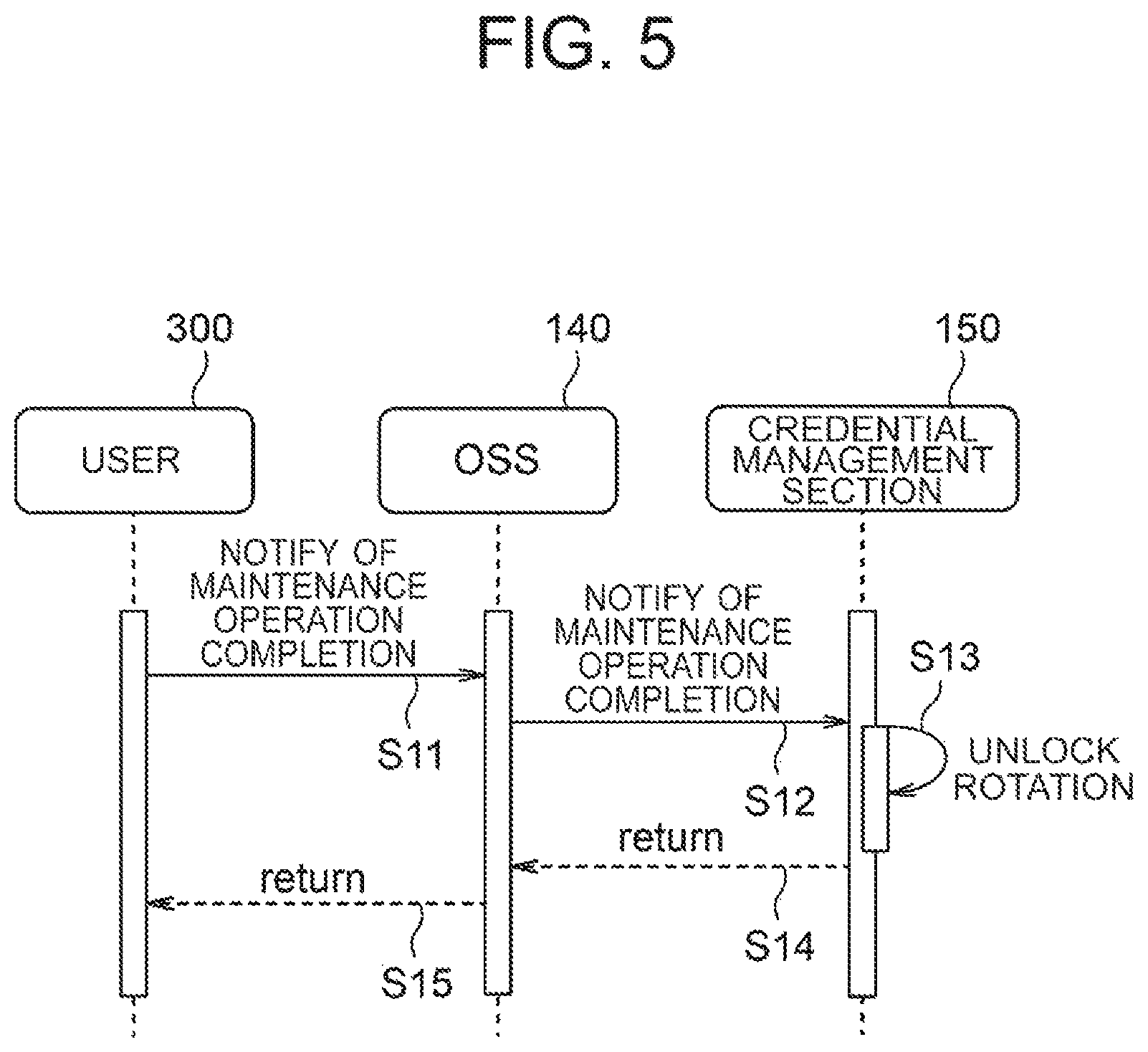 Patent US12328236 Figure 5 – Credential information management in network
