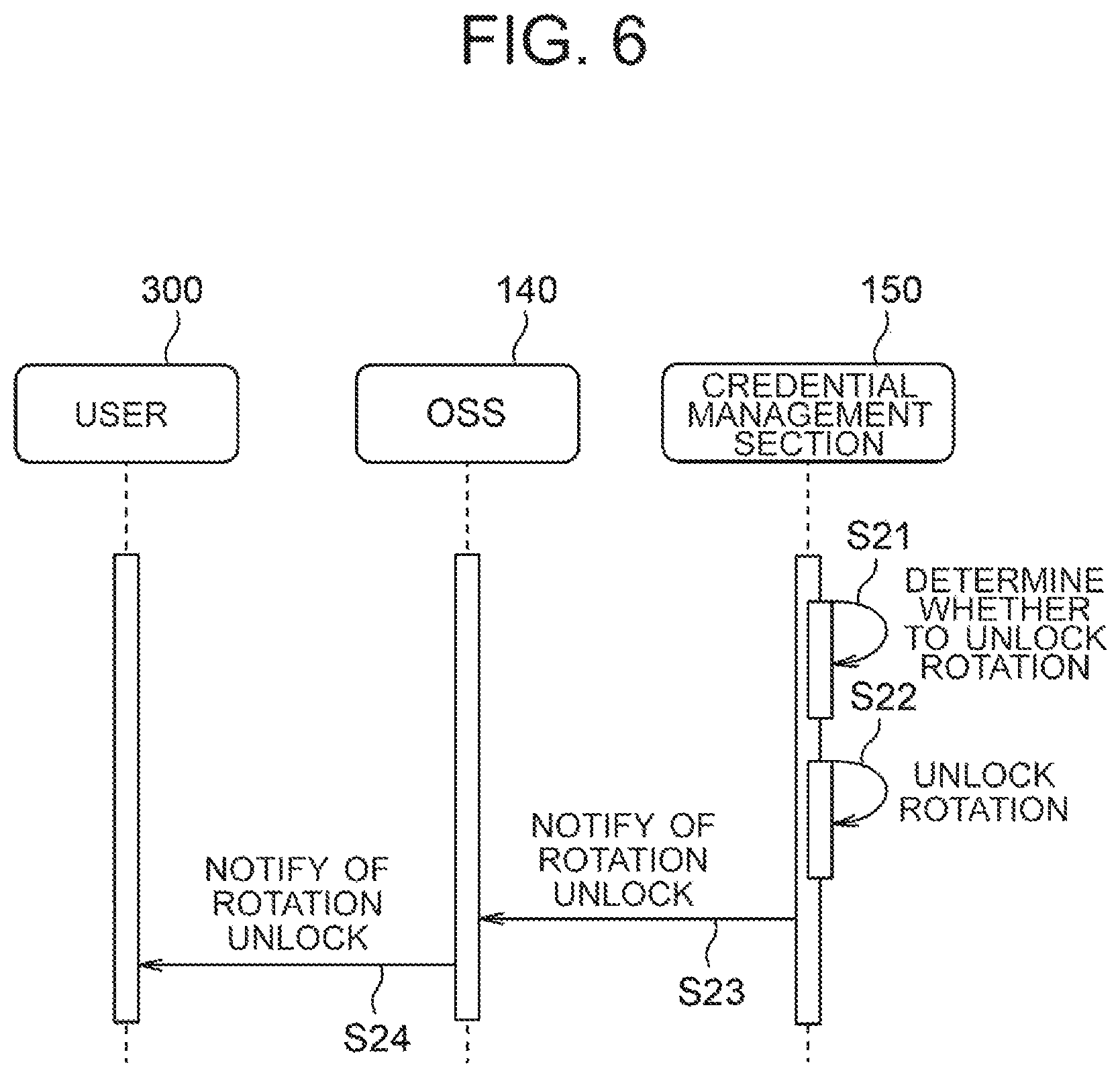 Patent US12328236 Figure 6 – Credential information management in network