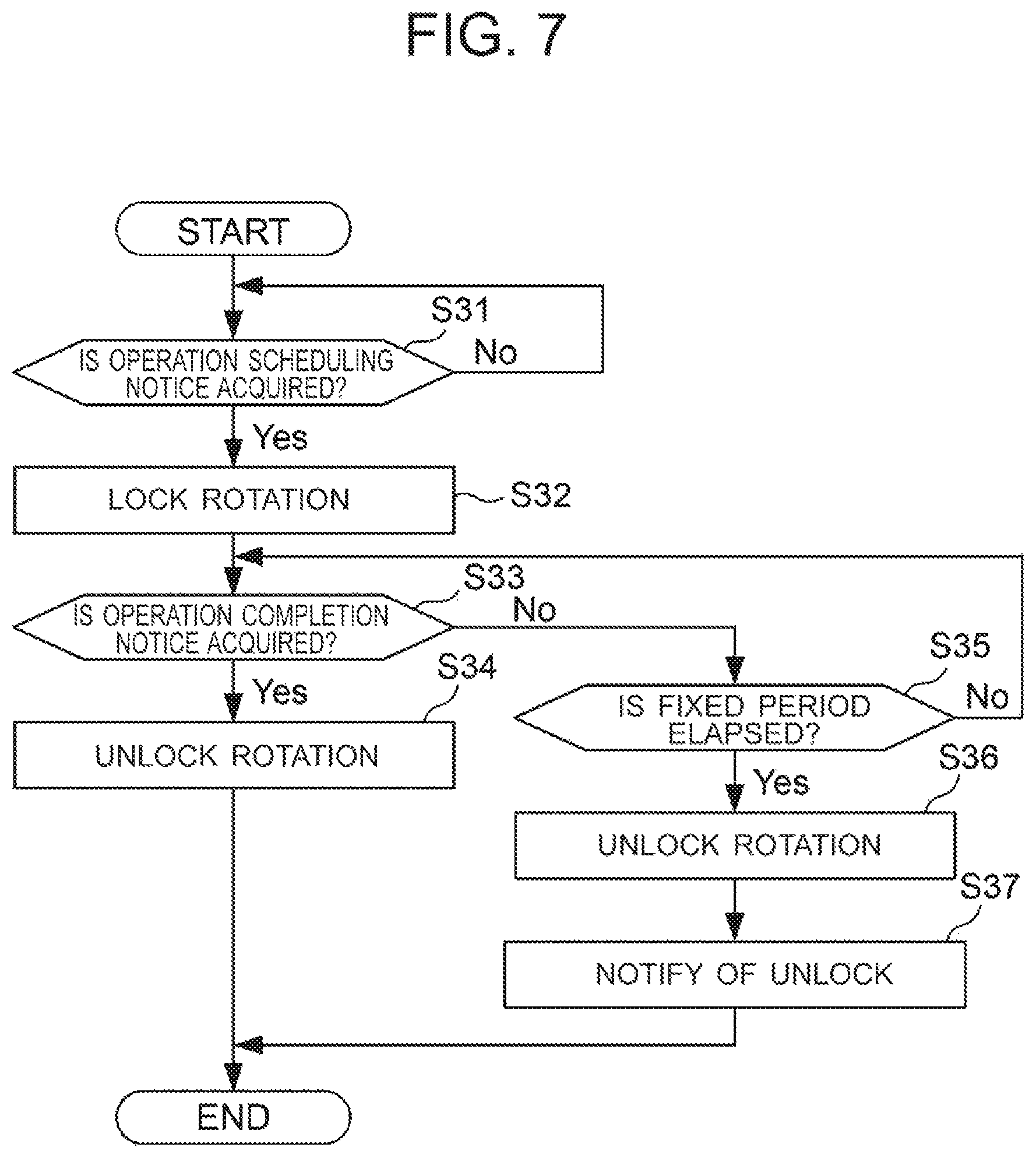 Patent US12328236 Figure 7 – Credential information management in network