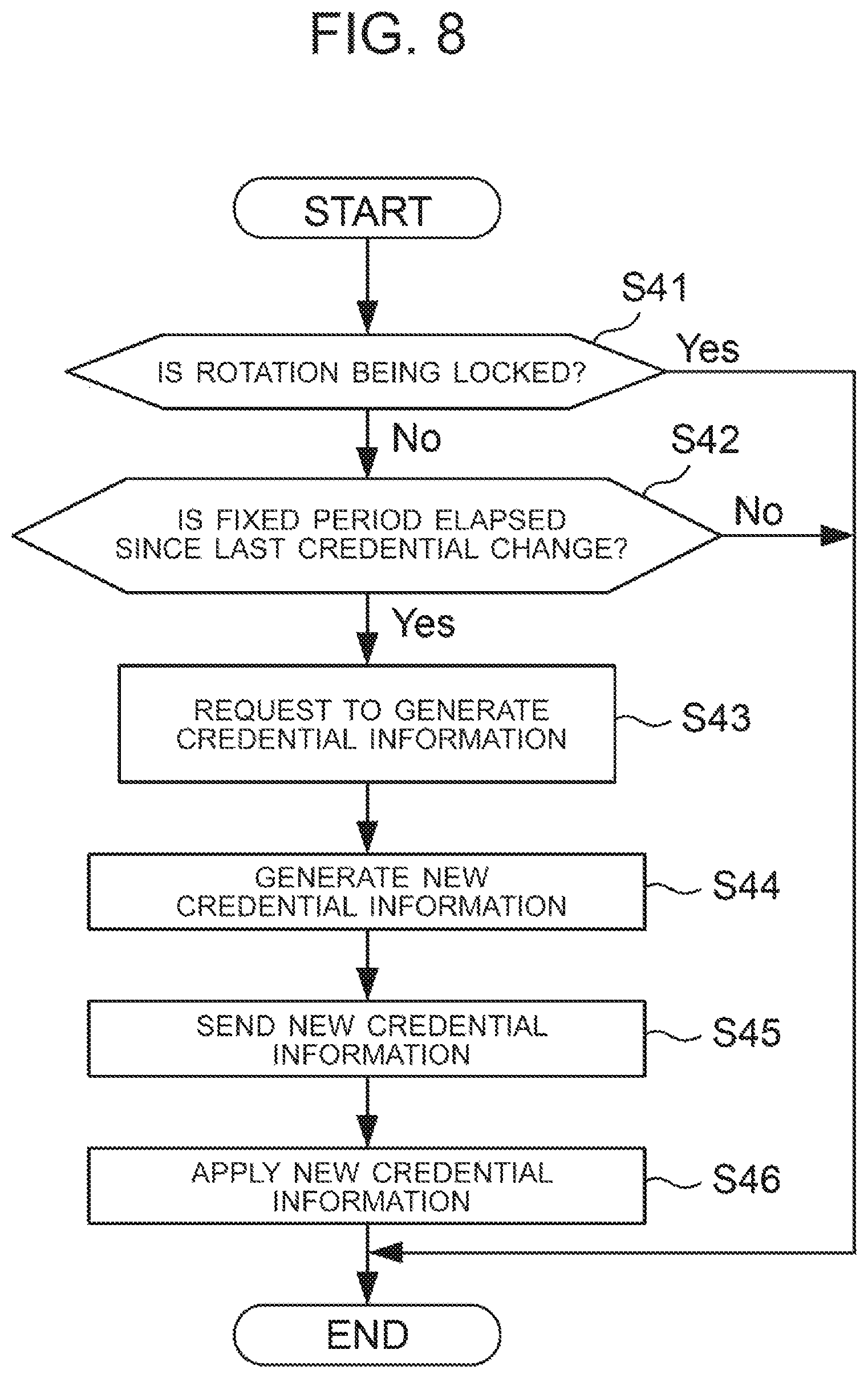 Patent US12328236 Figure 8 – Credential information management in network