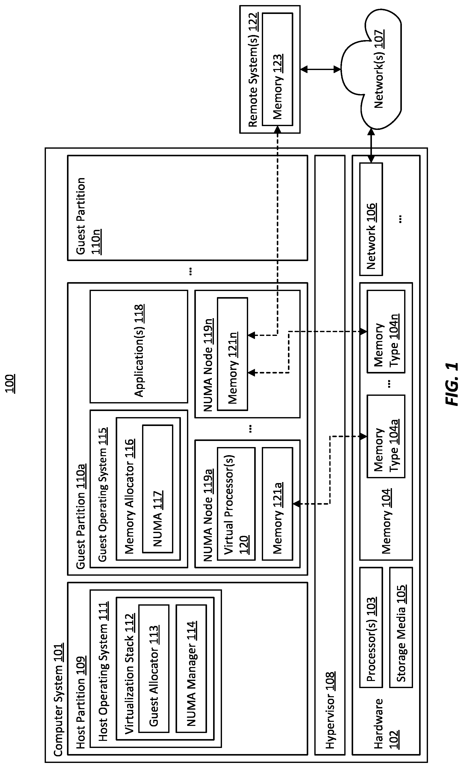 Patent US12328237 Figure 1 – Using virtual non-uniform memory access nodes to funnel virtual machine memory accesses
