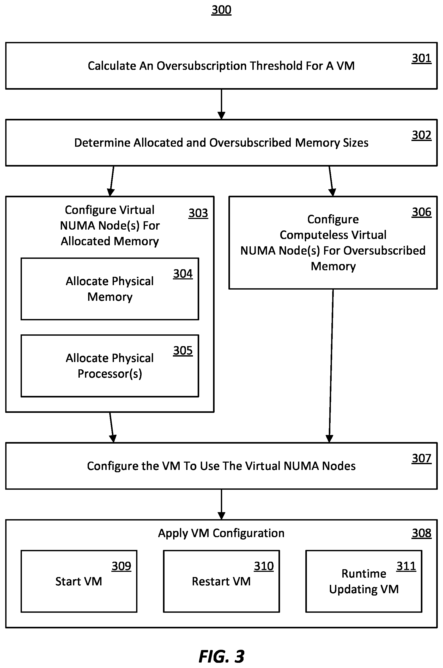 Patent US12328237 Figure 3 – Using virtual non-uniform memory access nodes to funnel virtual machine memory accesses