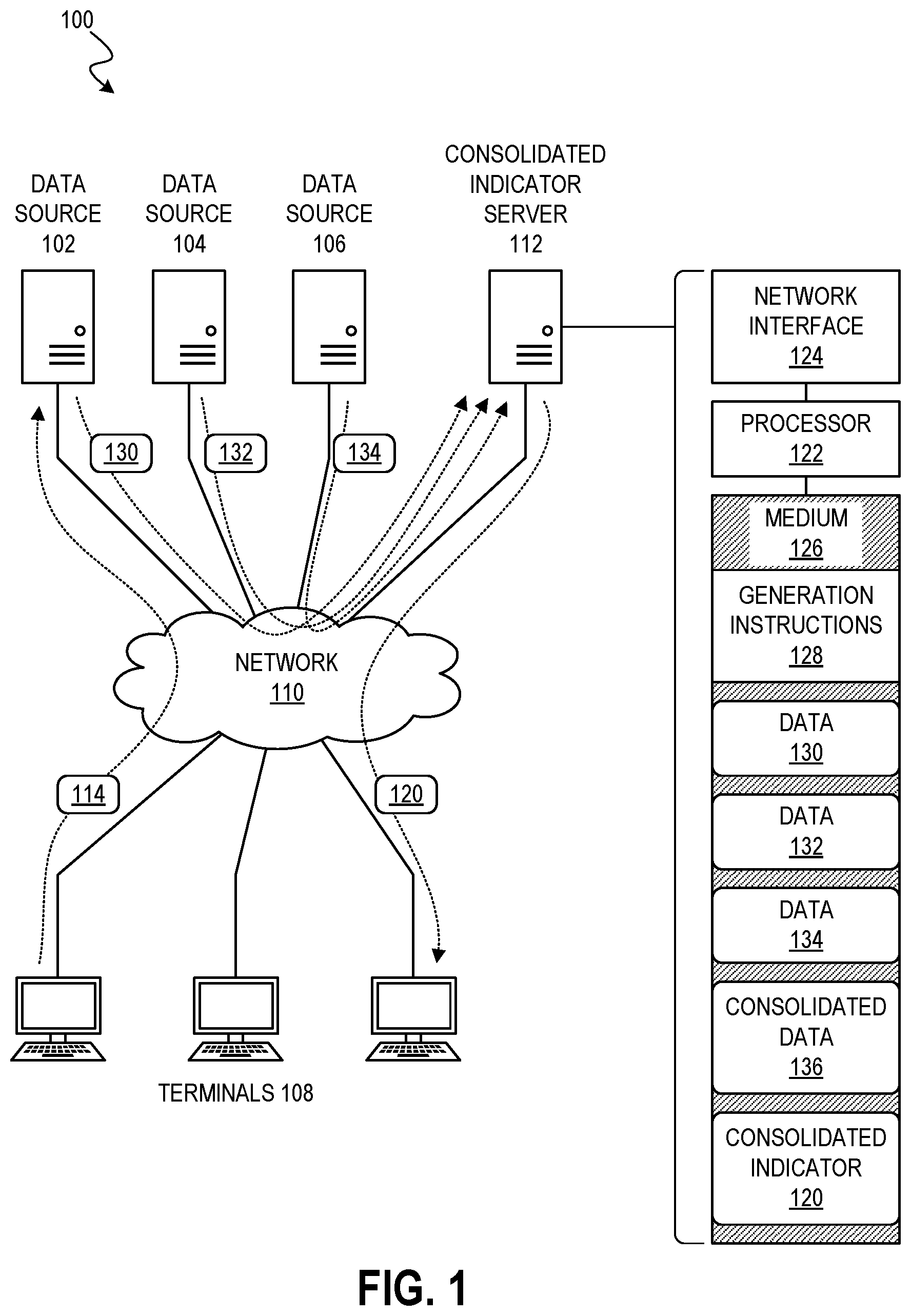 Patent US12328238 Figure 1 – Consolidated indicators for data communications