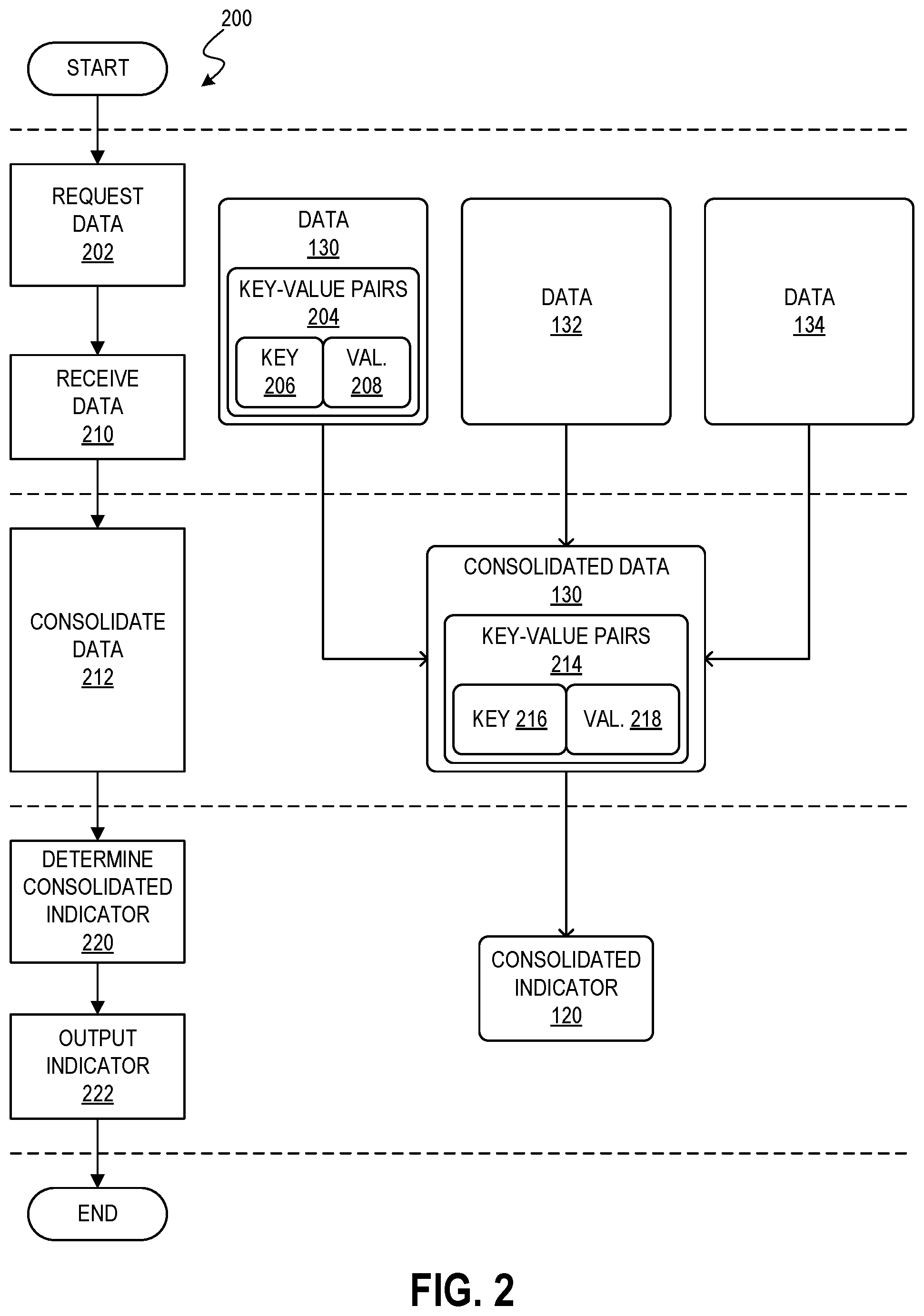 Patent US12328238 Figure 2 – Consolidated indicators for data communications