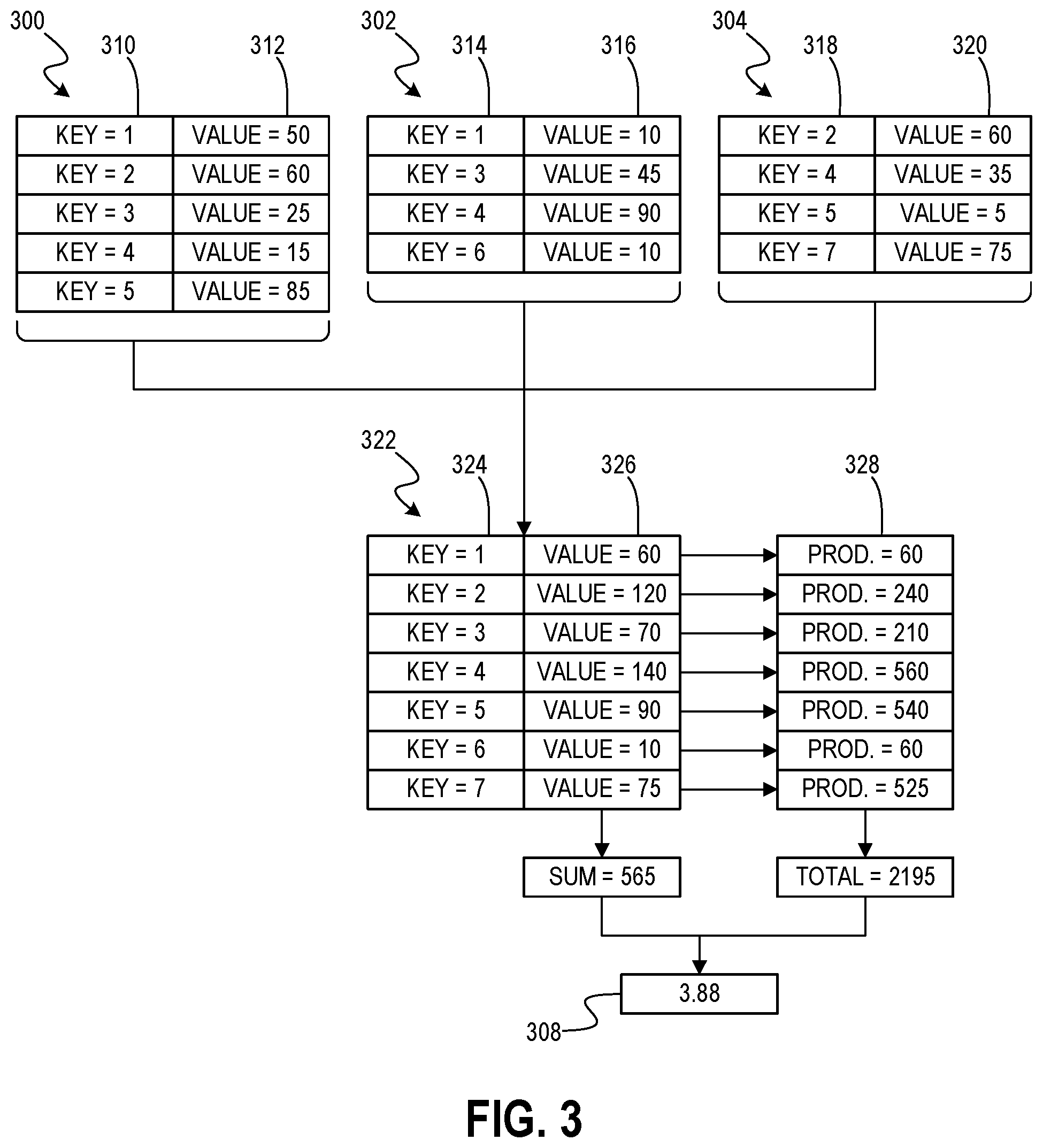 Patent US12328238 Figure 3 – Consolidated indicators for data communications