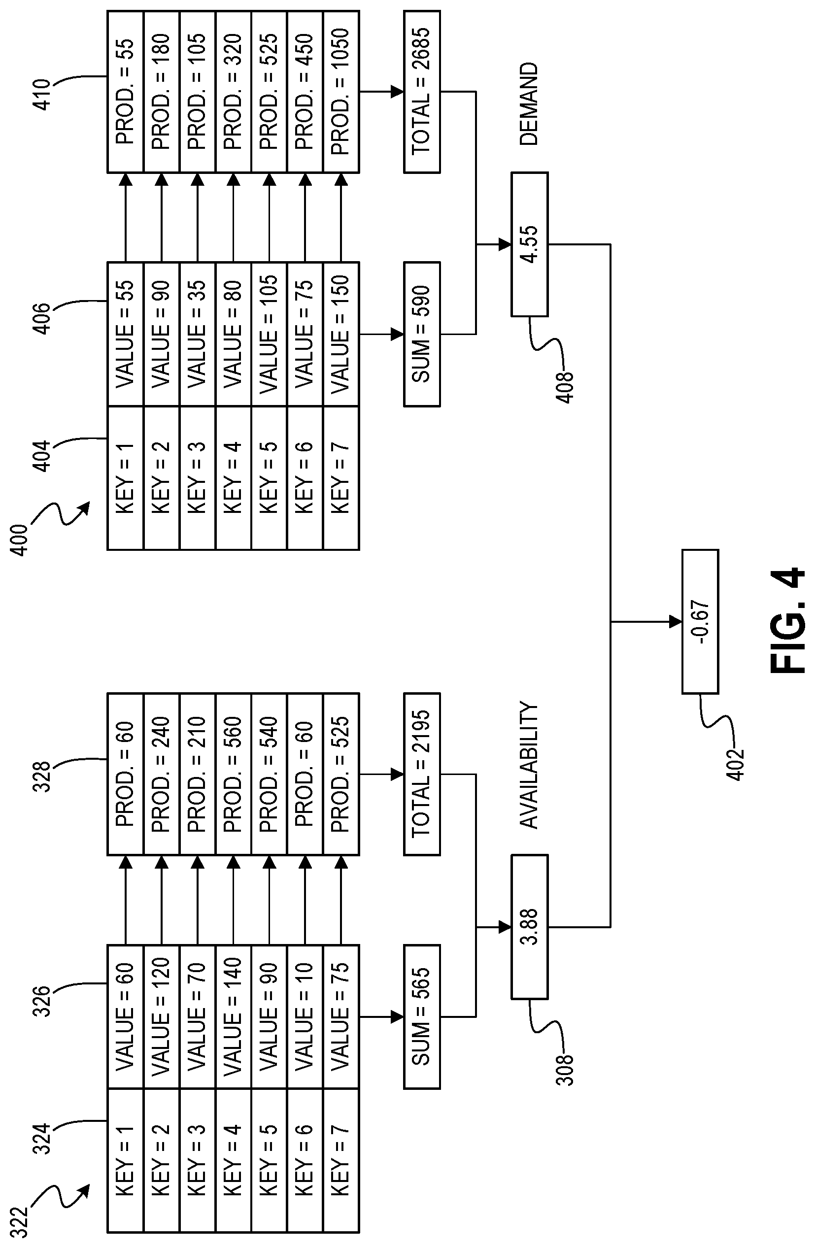 Patent US12328238 Figure 4 – Consolidated indicators for data communications