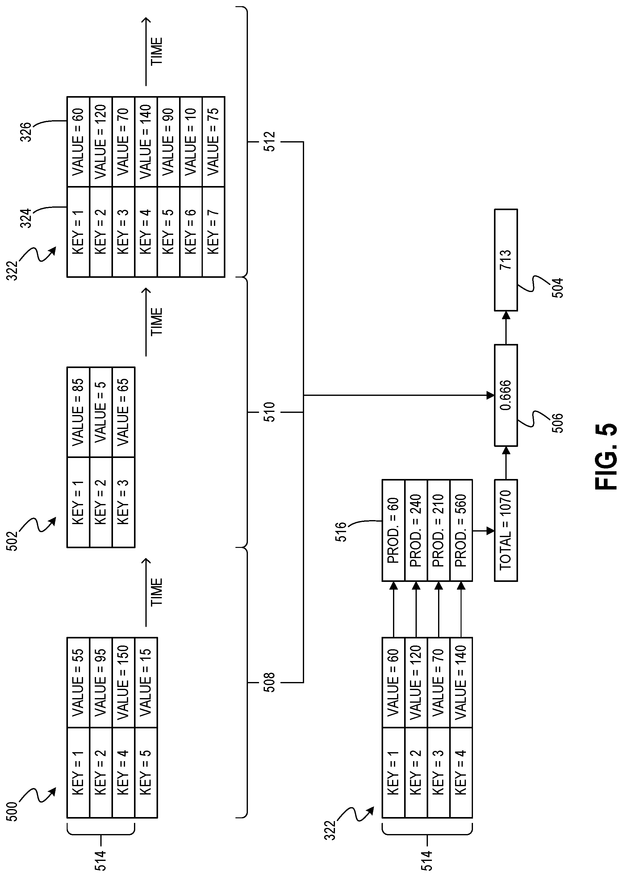 Patent US12328238 Figure 5 – Consolidated indicators for data communications