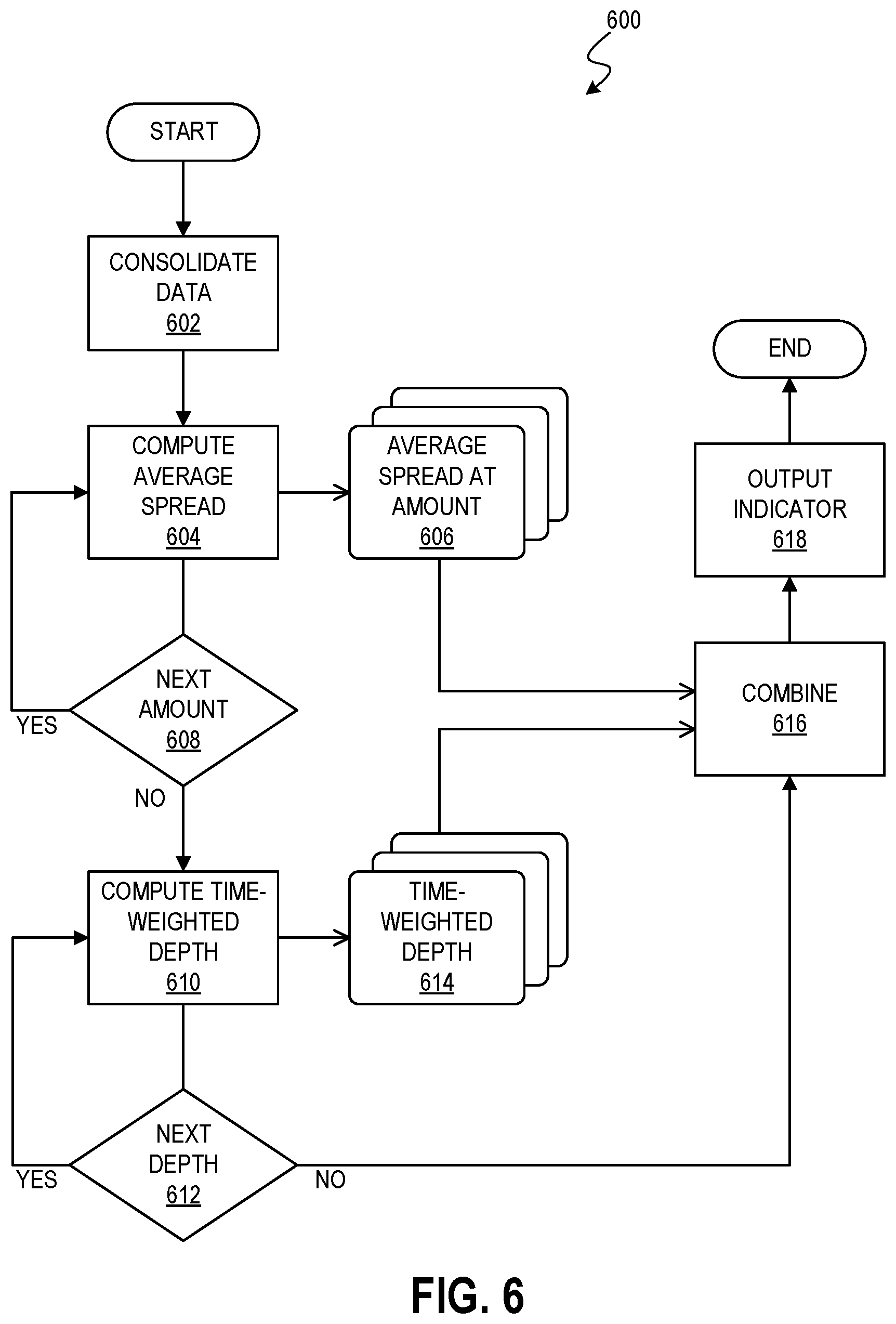Patent US12328238 Figure 6 – Consolidated indicators for data communications