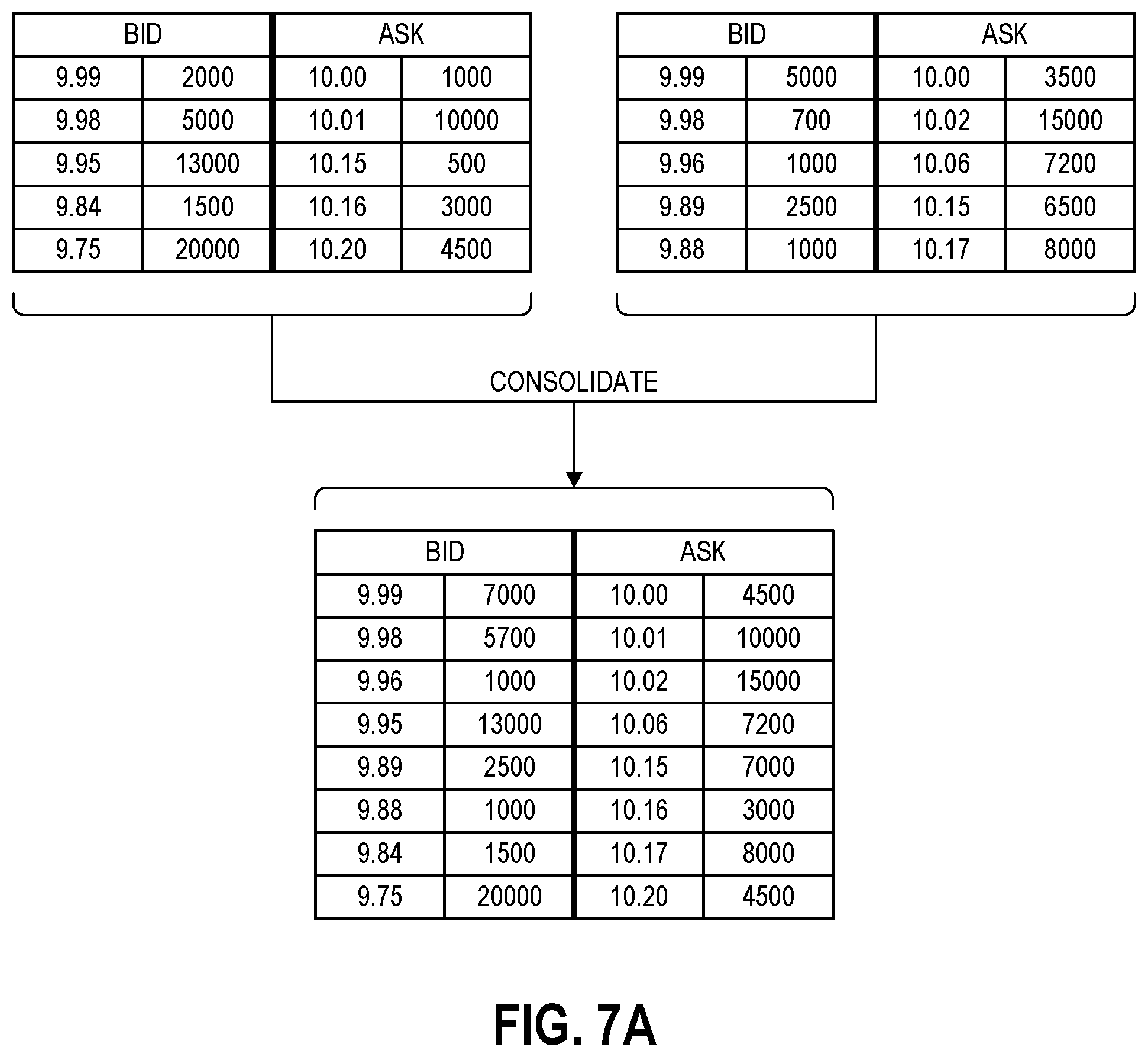 Patent US12328238 Figure 7 – Consolidated indicators for data communications
