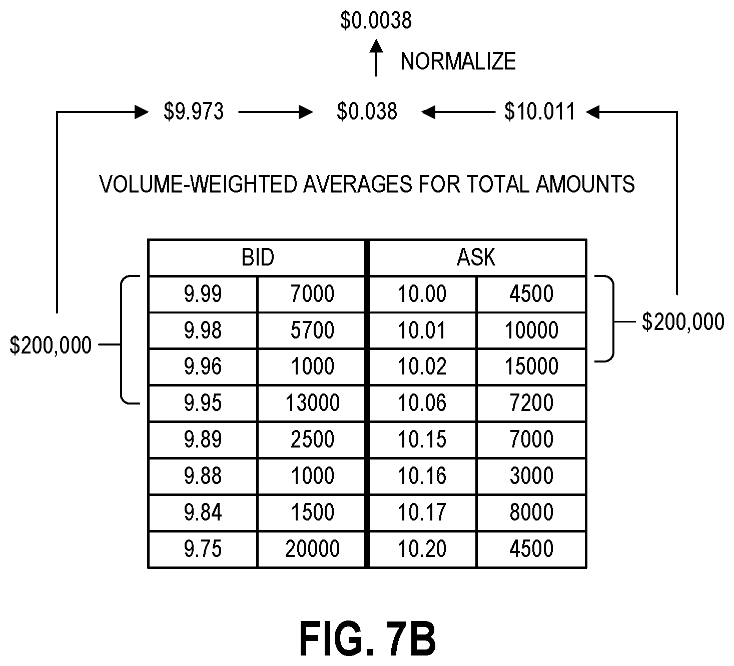 Patent US12328238 Figure 8 – Consolidated indicators for data communications