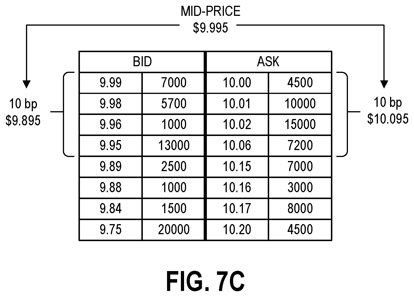 Patent US12328238 Figure 9 – Consolidated indicators for data communications