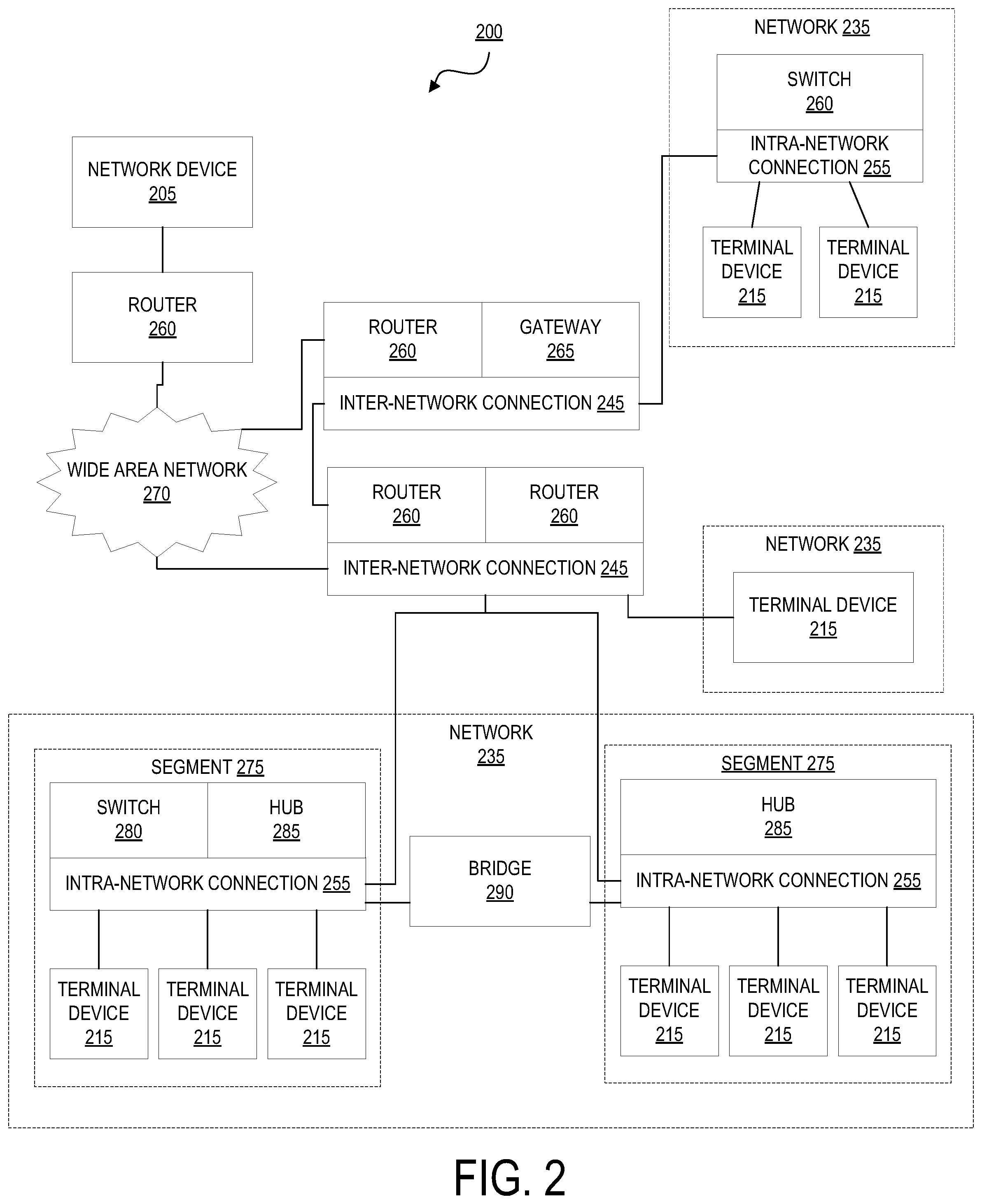 Patent US12328239 Figure 2 – Systems and methods for bot selection calibration in two-way communications