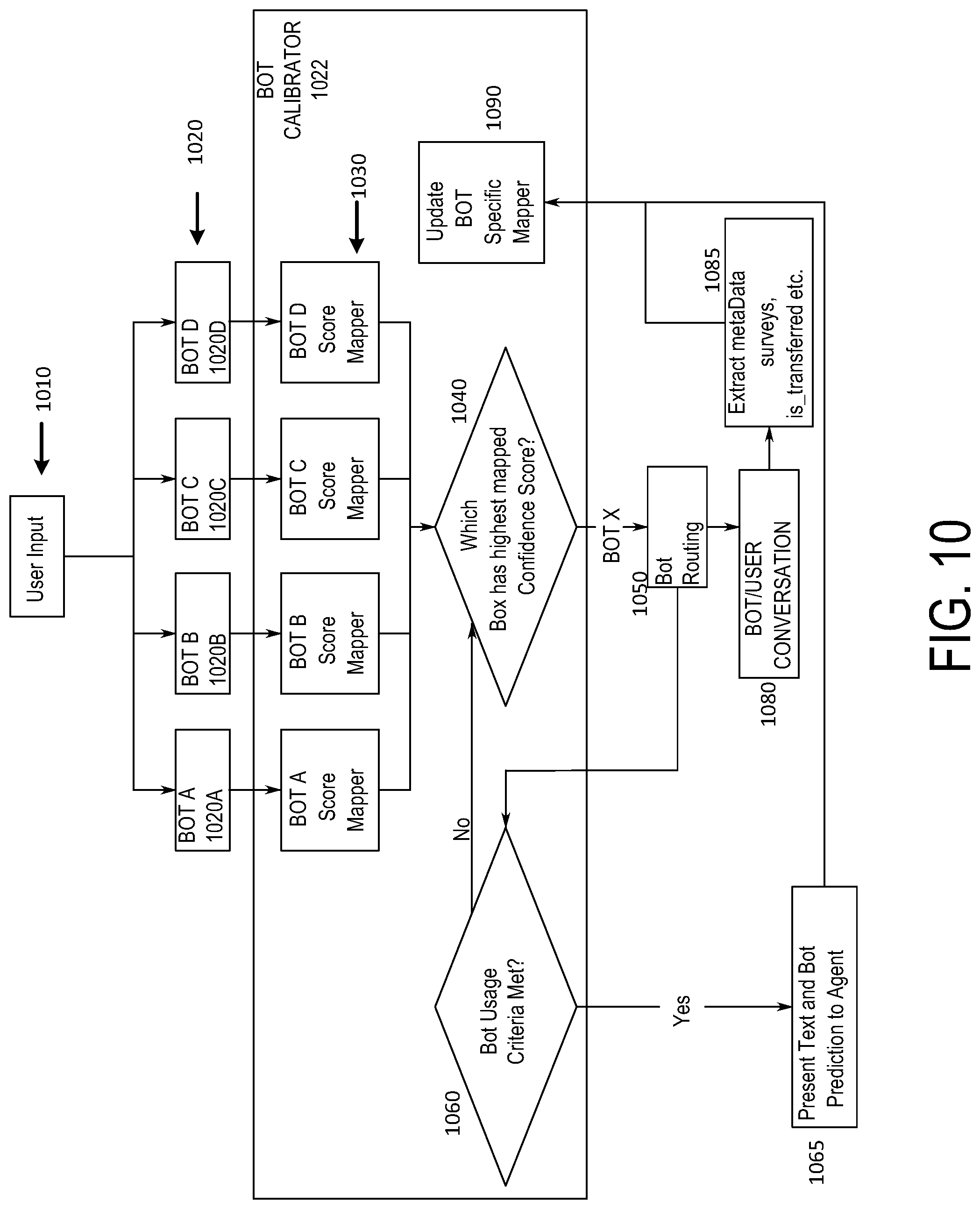 Patent US12328239 Figure 12 – Systems and methods for bot selection calibration in two-way communications