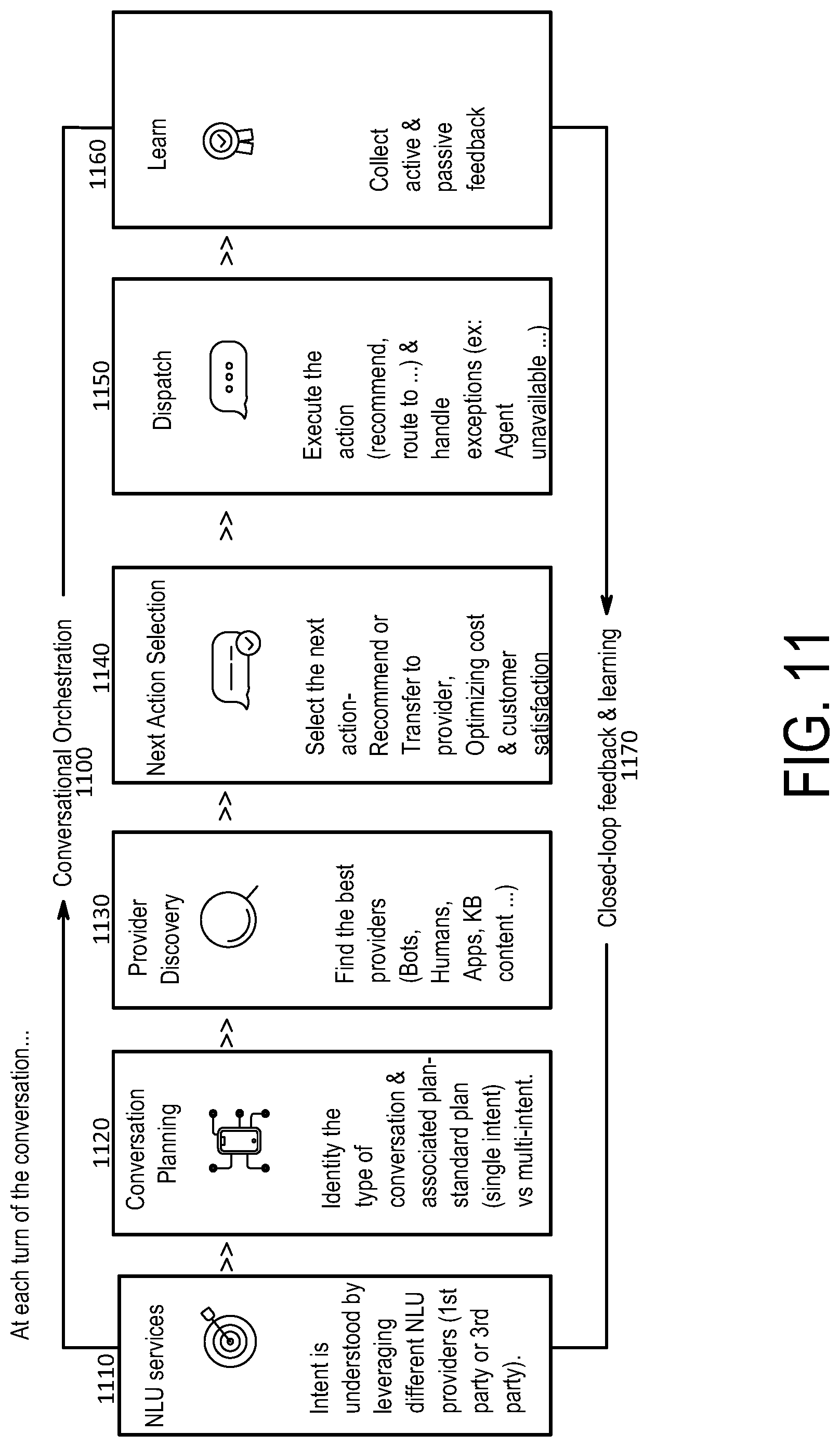Patent US12328239 Figure 13 – Systems and methods for bot selection calibration in two-way communications