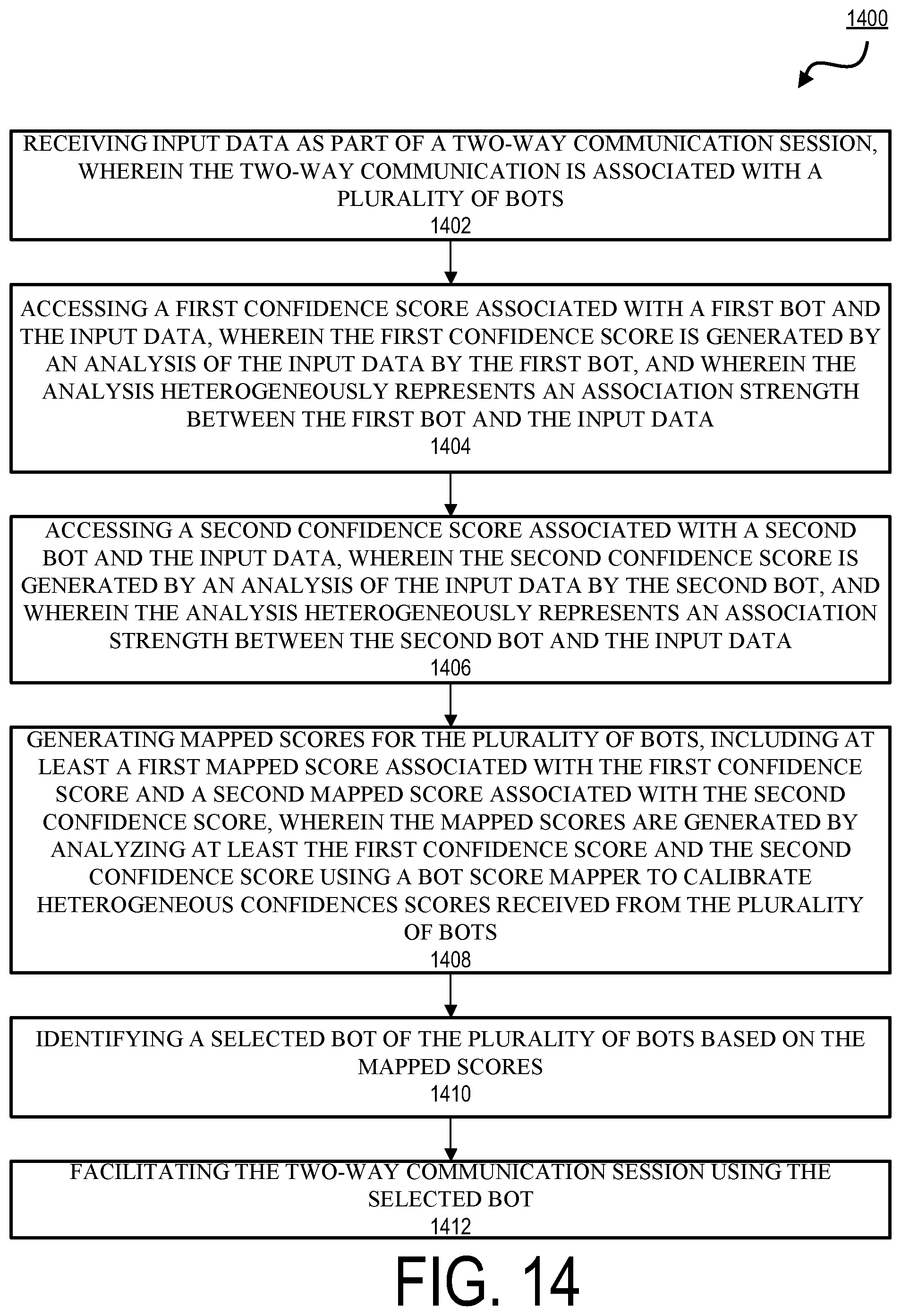 Patent US12328239 Figure 16 – Systems and methods for bot selection calibration in two-way communications