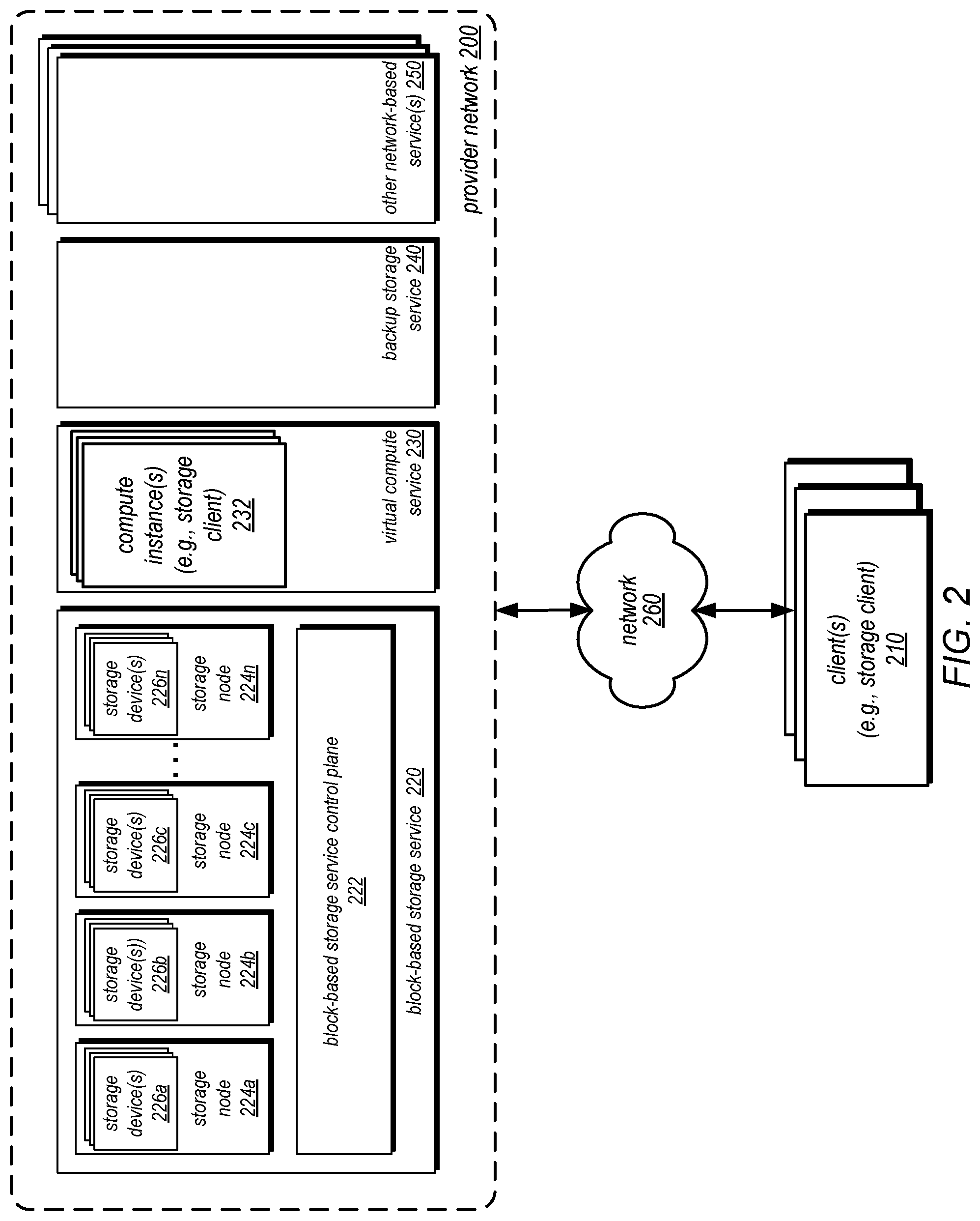 Patent US12328240 Figure 2 – Dynamic scaling of storage volumes for storage client file systems