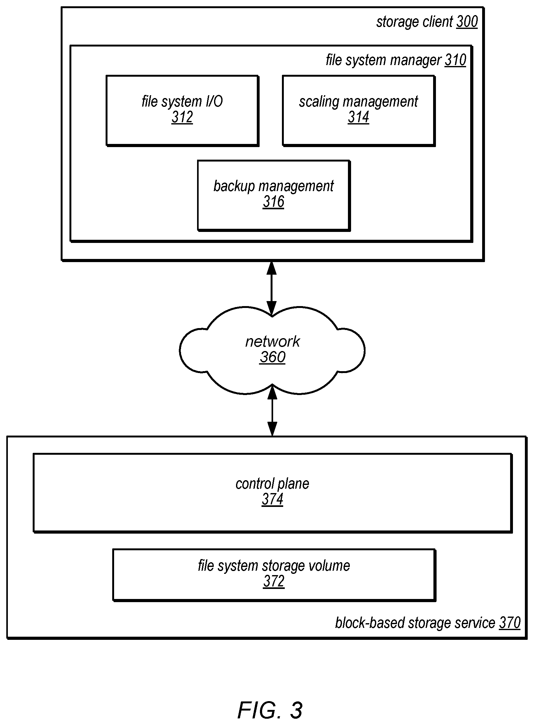 Patent US12328240 Figure 3 – Dynamic scaling of storage volumes for storage client file systems