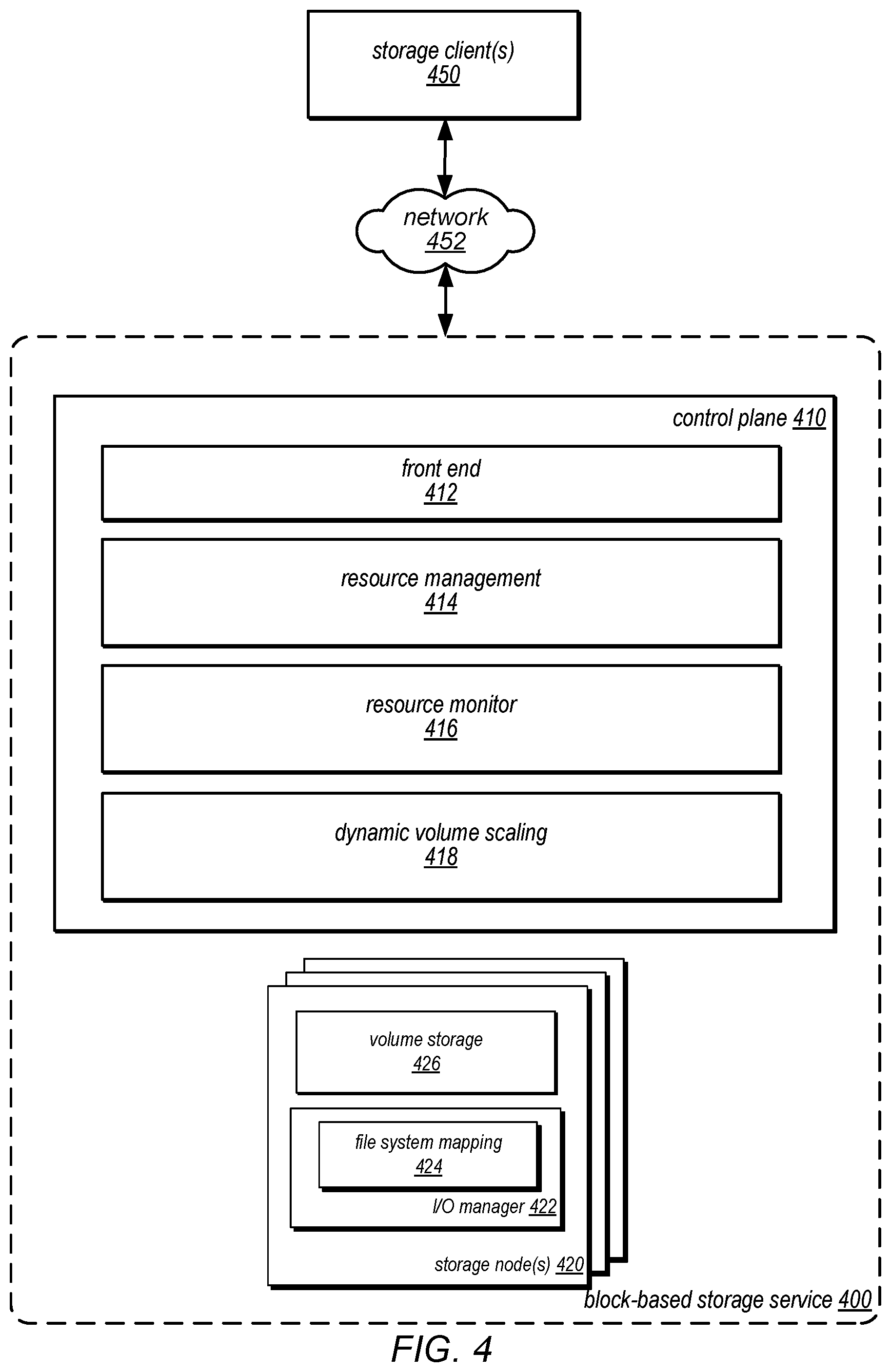 Patent US12328240 Figure 4 – Dynamic scaling of storage volumes for storage client file systems