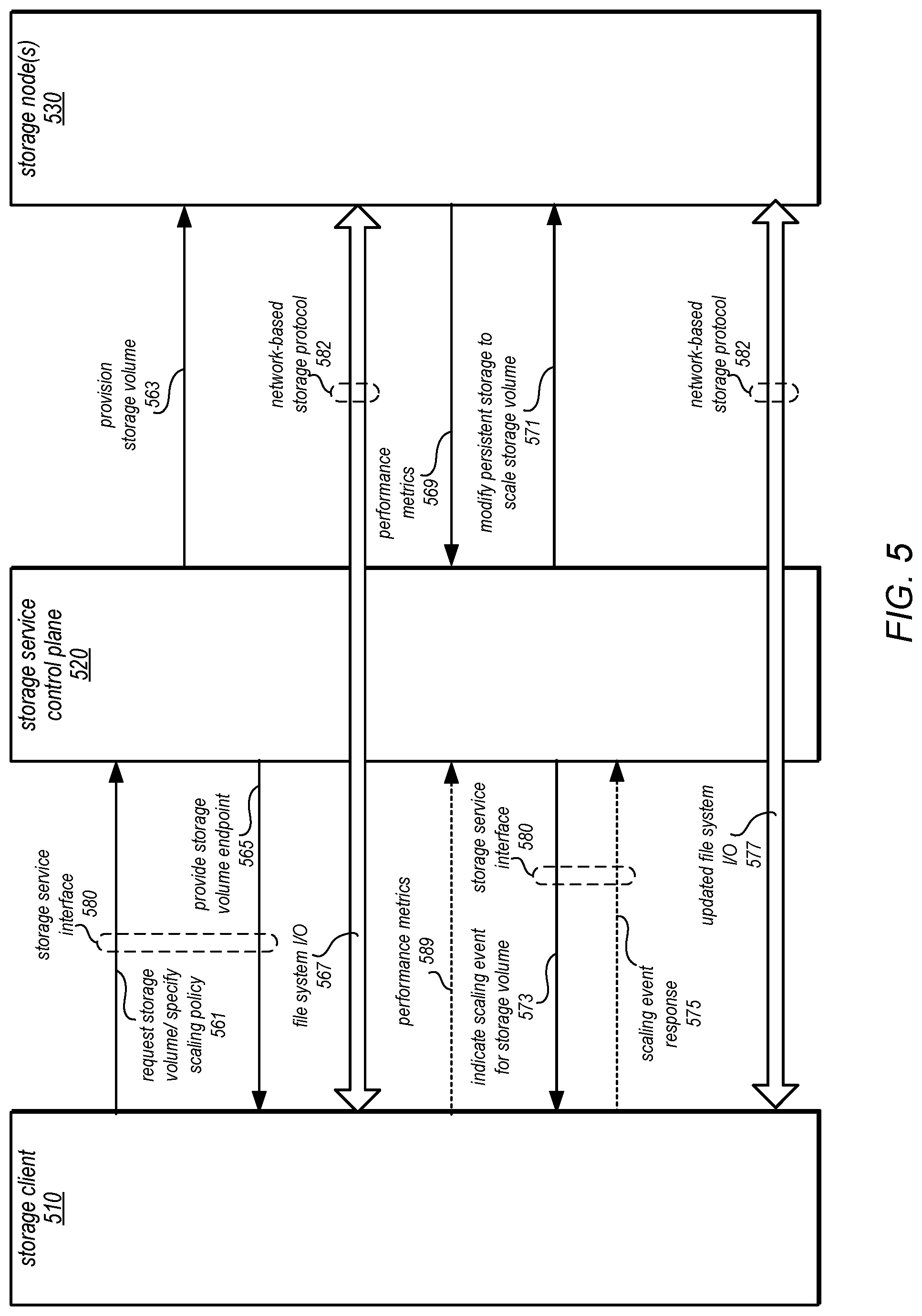 Patent US12328240 Figure 5 – Dynamic scaling of storage volumes for storage client file systems