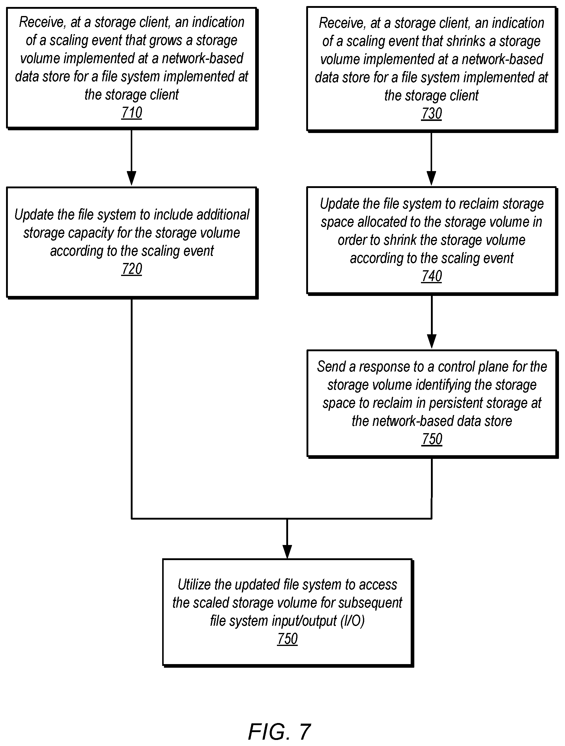Patent US12328240 Figure 7 – Dynamic scaling of storage volumes for storage client file systems