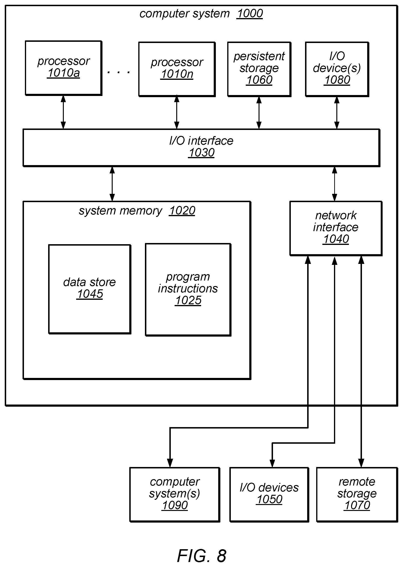 Patent US12328240 Figure 8 – Dynamic scaling of storage volumes for storage client file systems