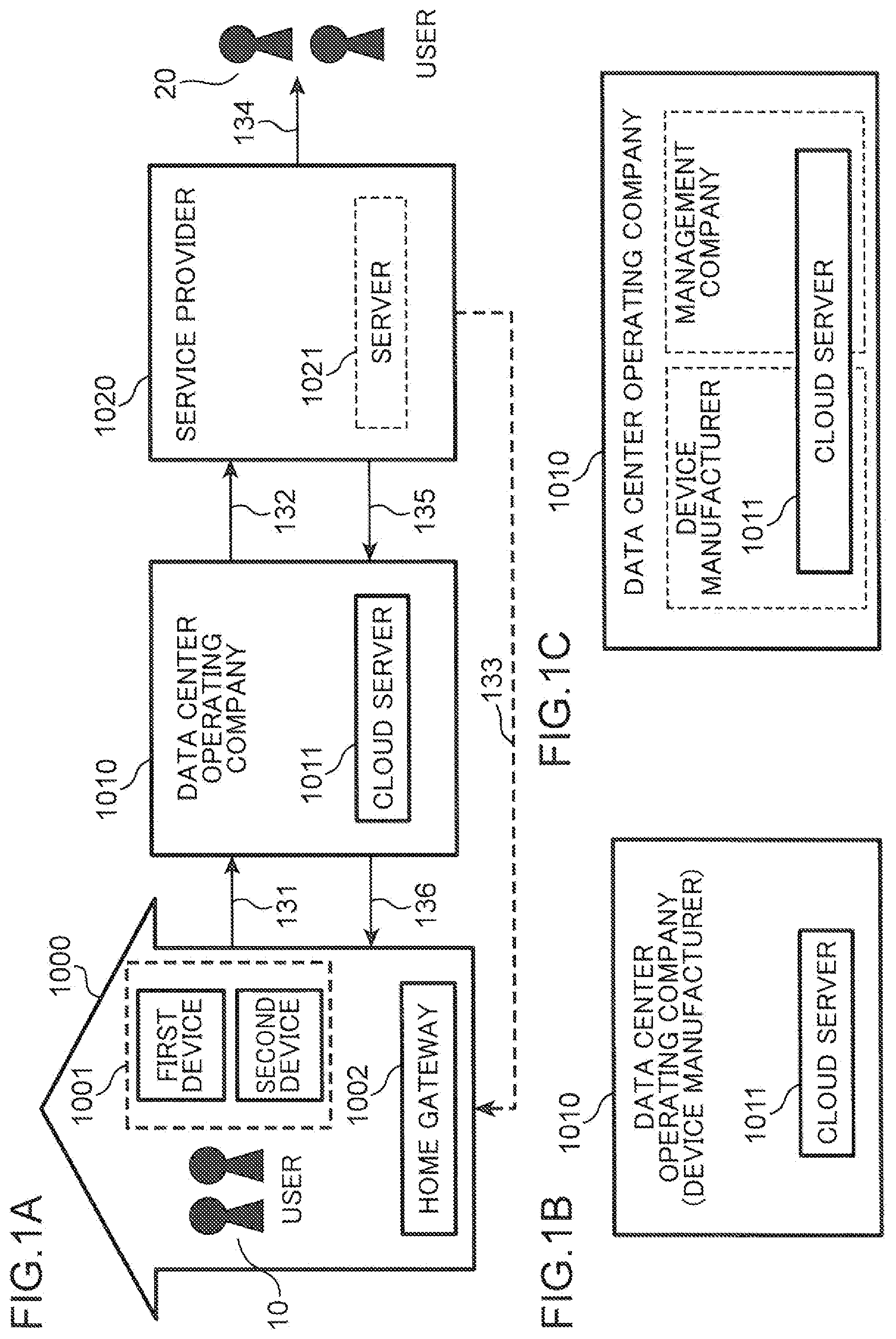 Patent US12328241 Figure 1 – Information management method