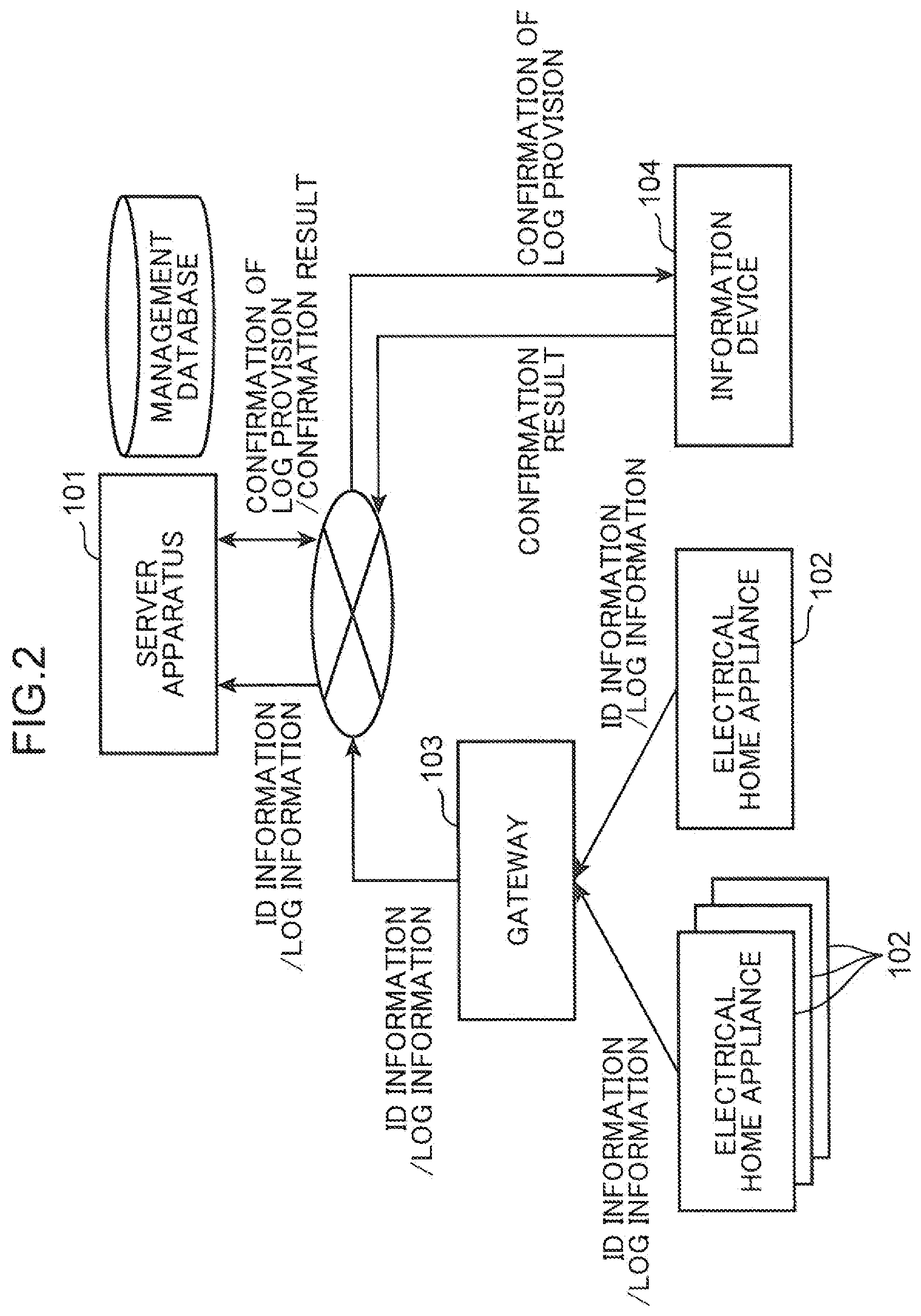 Patent US12328241 Figure 2 – Information management method