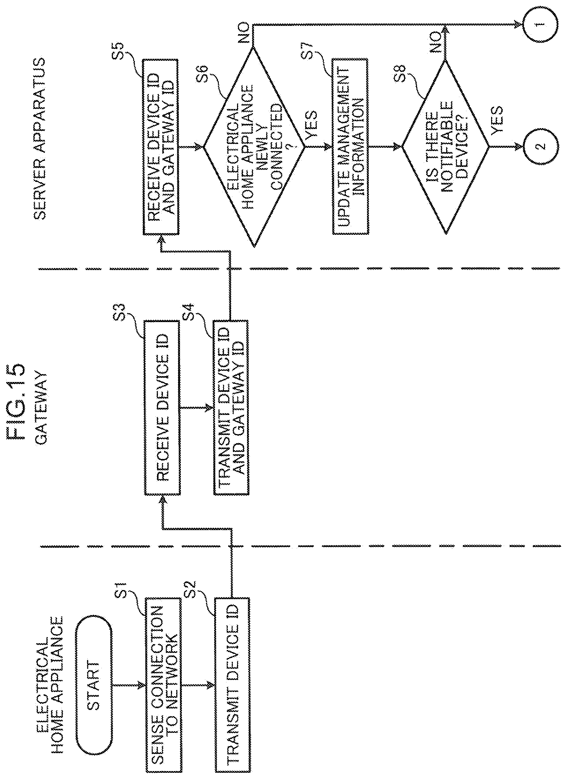 Patent US12328241 Figure 12 – Information management method