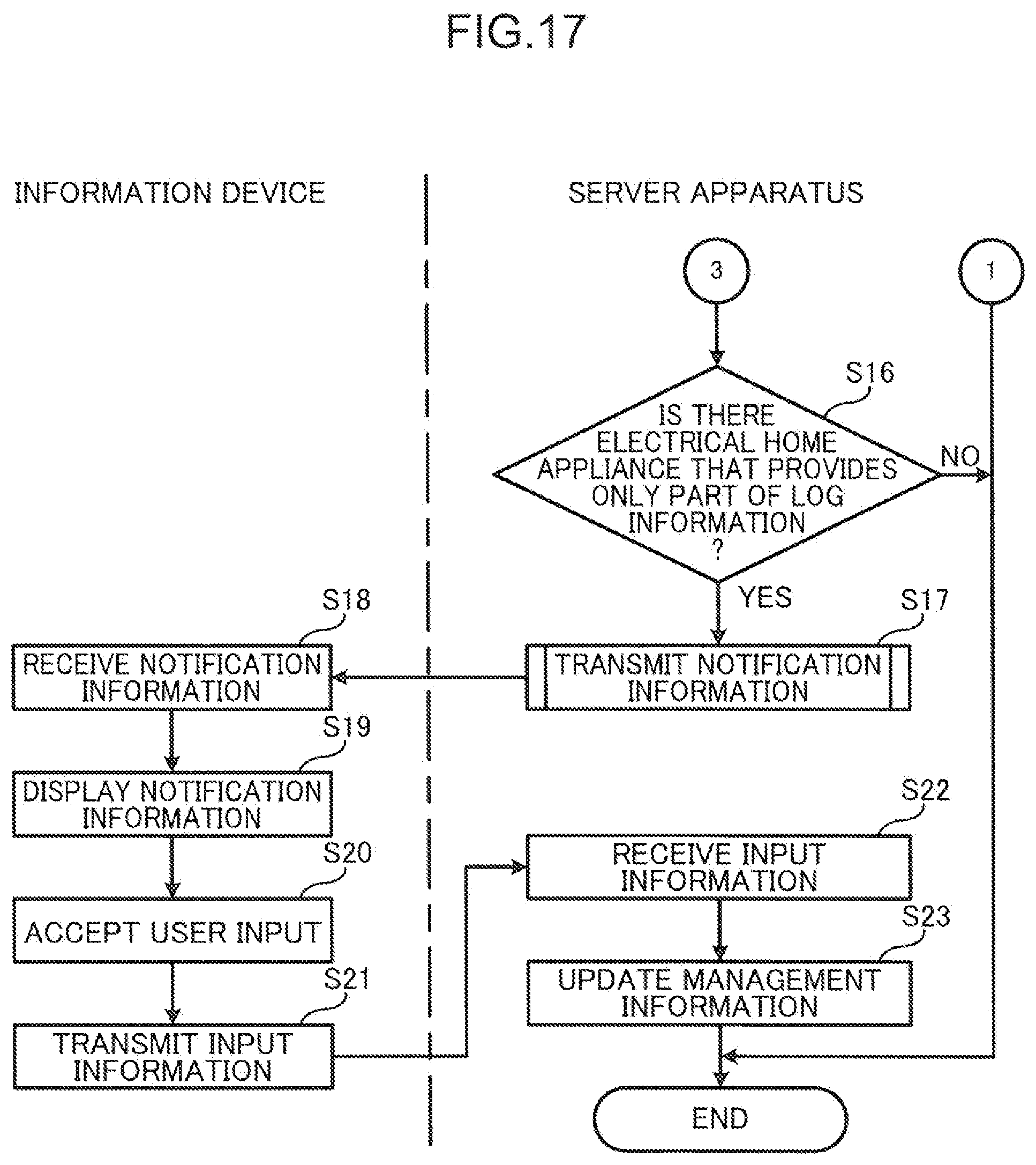 Patent US12328241 Figure 14 – Information management method