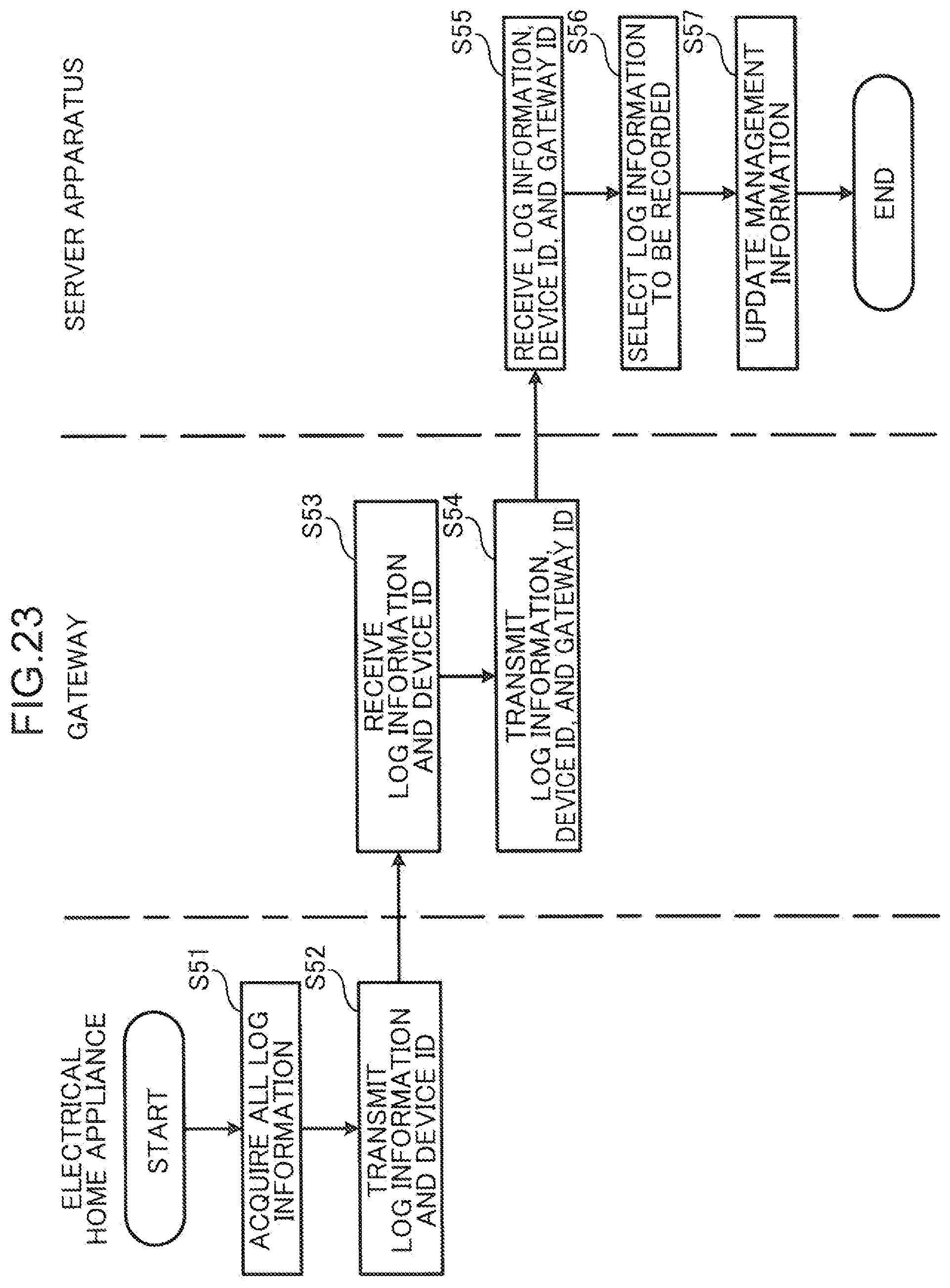 Patent US12328241 Figure 19 – Information management method