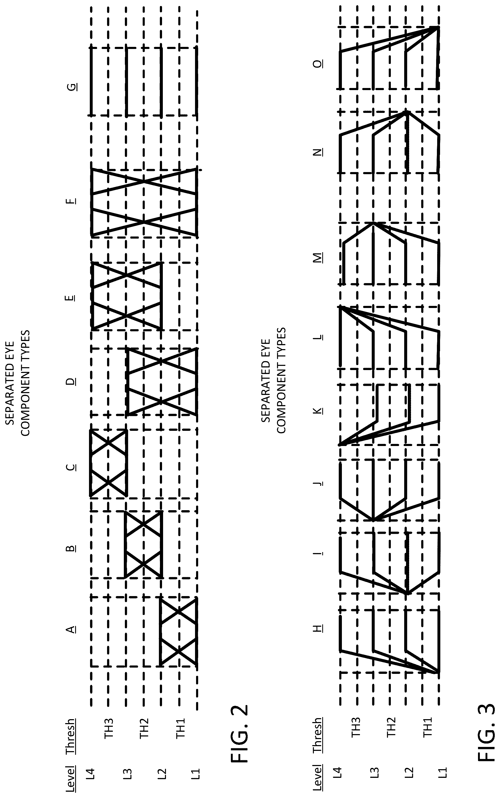 Patent US12328242 Figure 2 – Eye classes separator with overlay, and composite, and dynamic eye-trigger for humans and machine learning