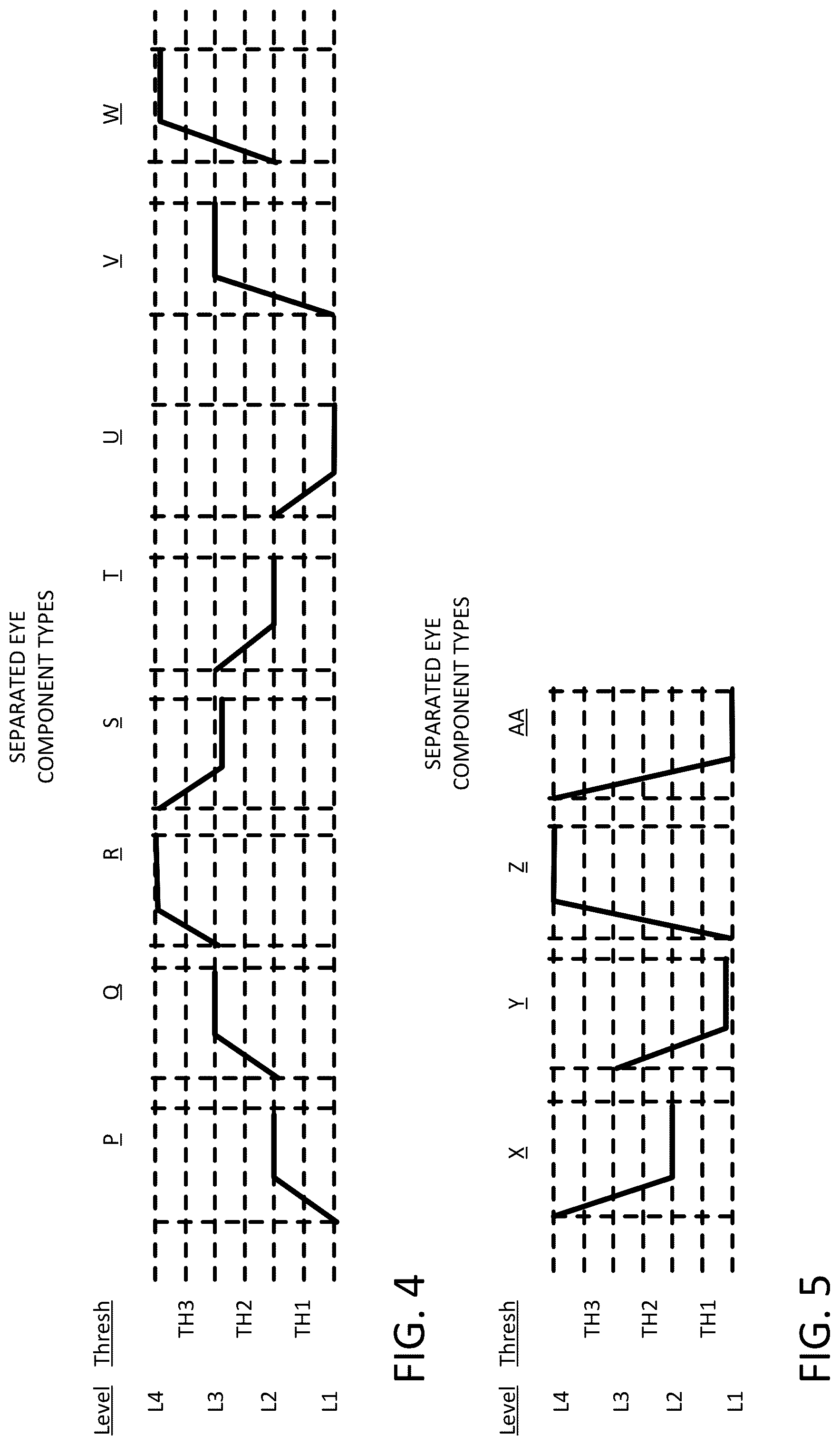 Patent US12328242 Figure 3 – Eye classes separator with overlay, and composite, and dynamic eye-trigger for humans and machine learning