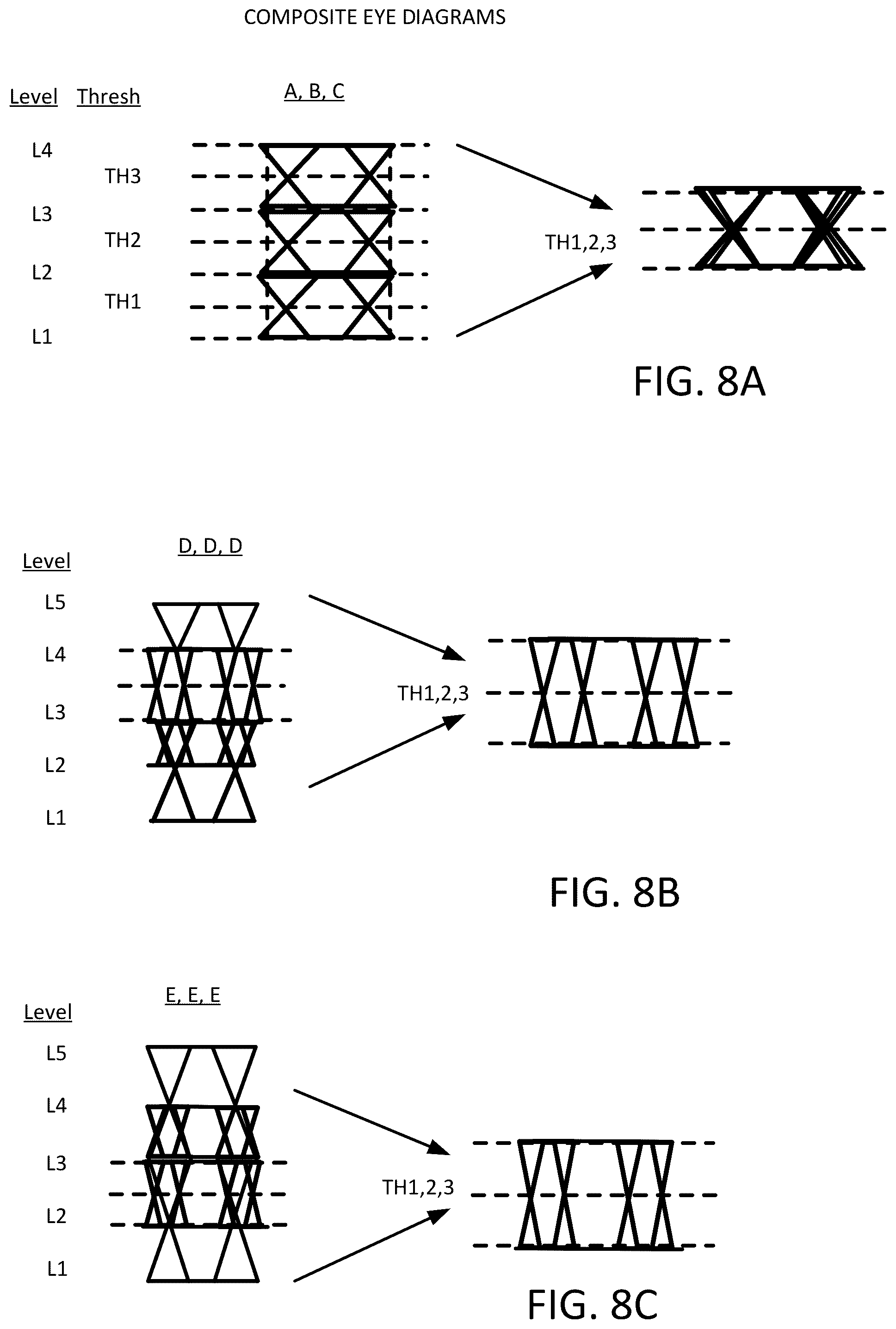 Patent US12328242 Figure 7 – Eye classes separator with overlay, and composite, and dynamic eye-trigger for humans and machine learning