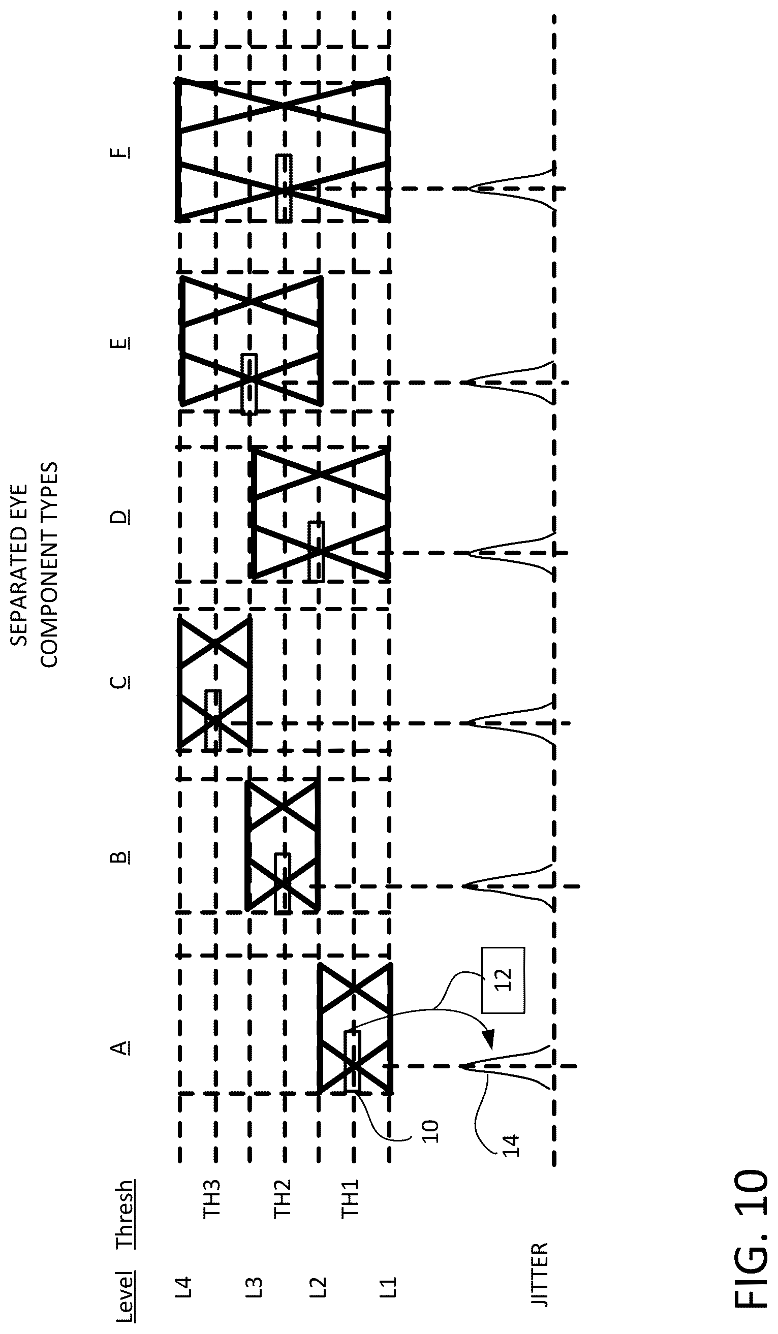 Patent US12328242 Figure 10 – Eye classes separator with overlay, and composite, and dynamic eye-trigger for humans and machine learning