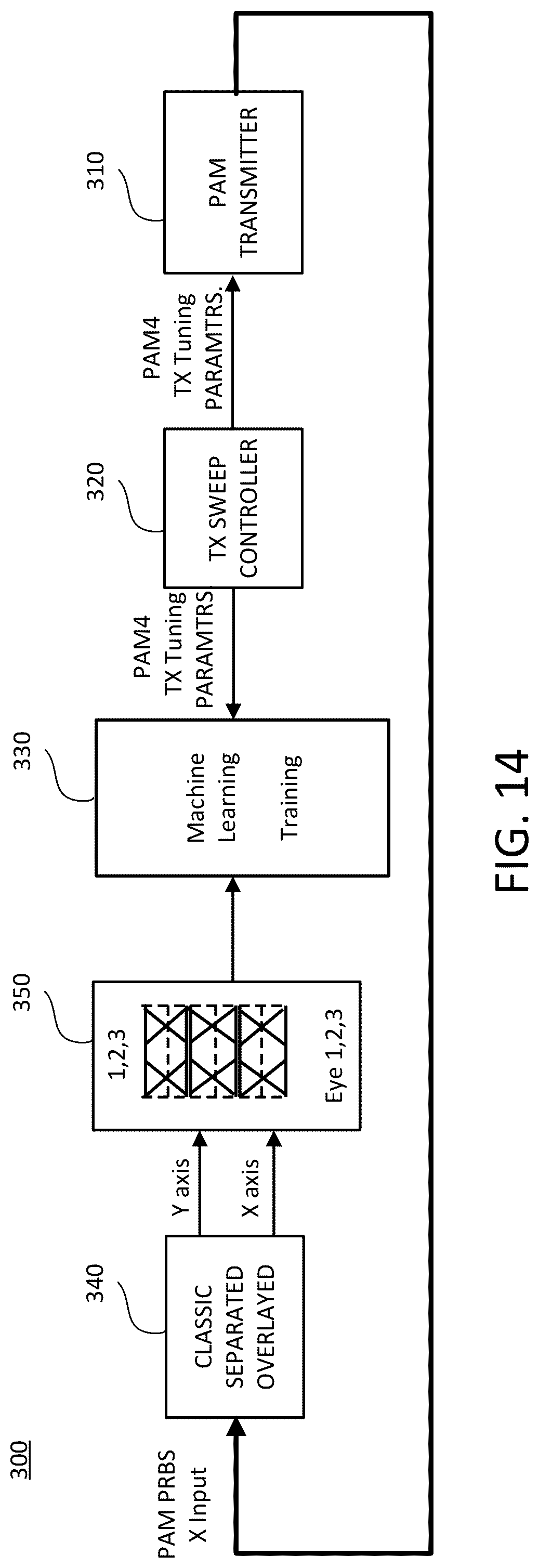 Patent US12328242 Figure 14 – Eye classes separator with overlay, and composite, and dynamic eye-trigger for humans and machine learning