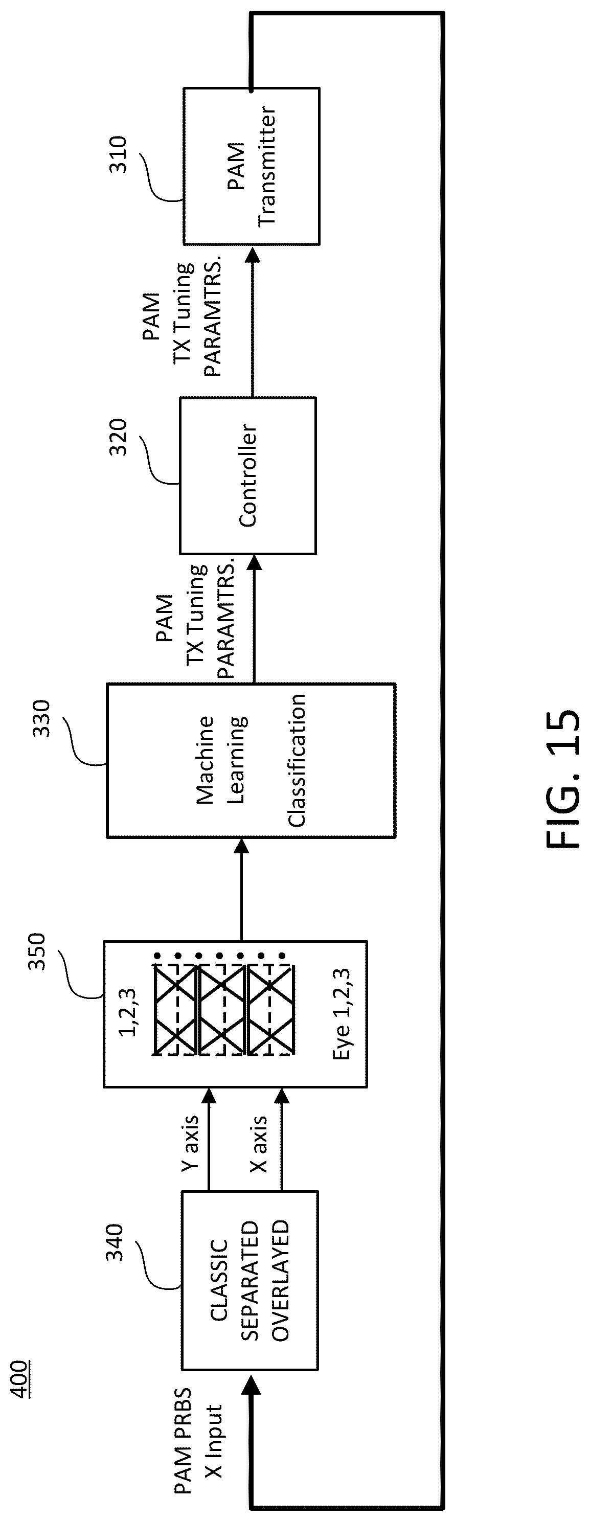 Patent US12328242 Figure 15 – Eye classes separator with overlay, and composite, and dynamic eye-trigger for humans and machine learning