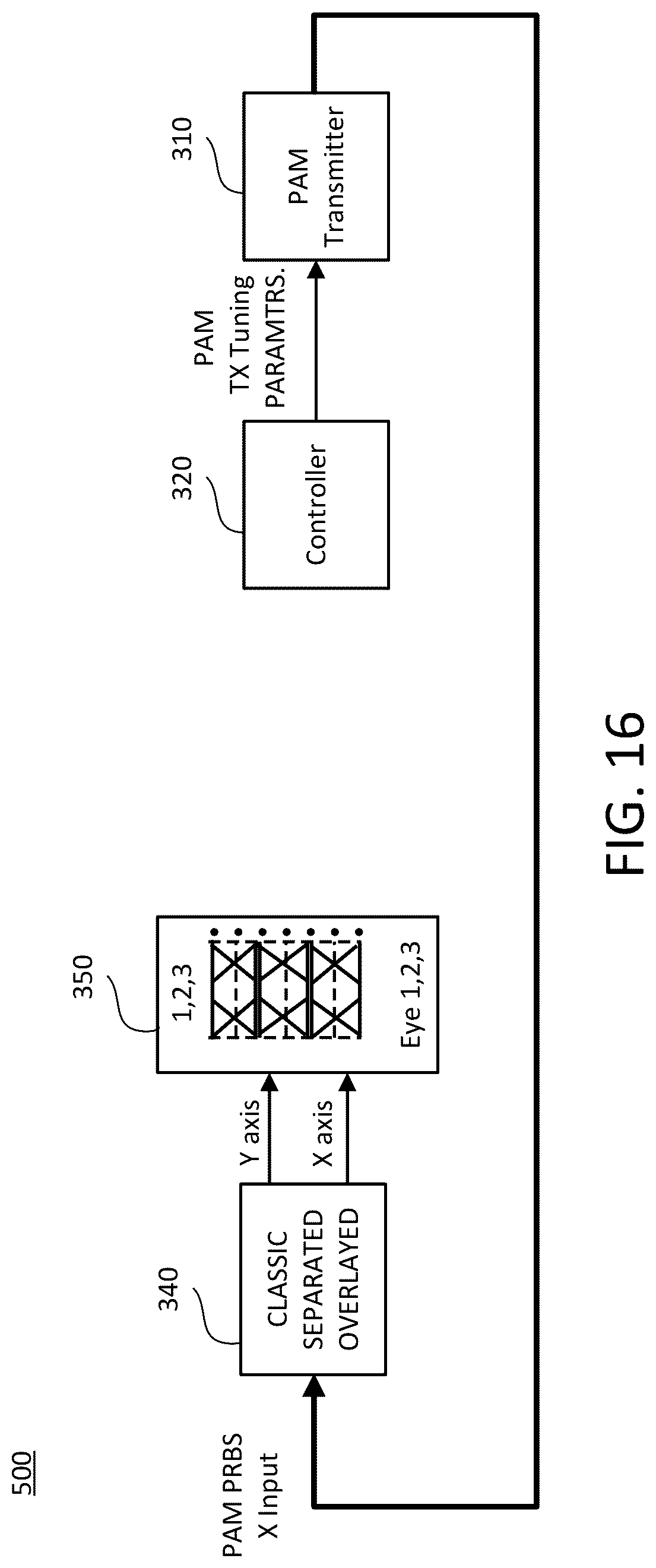 Patent US12328242 Figure 16 – Eye classes separator with overlay, and composite, and dynamic eye-trigger for humans and machine learning